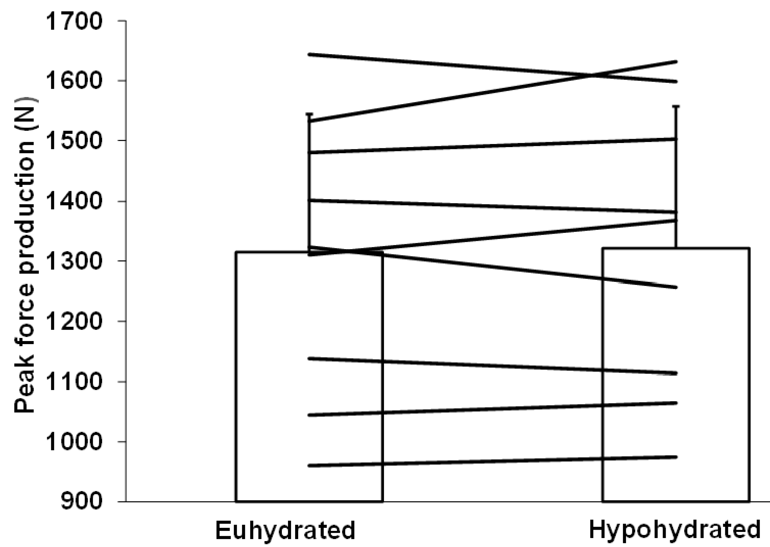 Sports 08 00133 g004