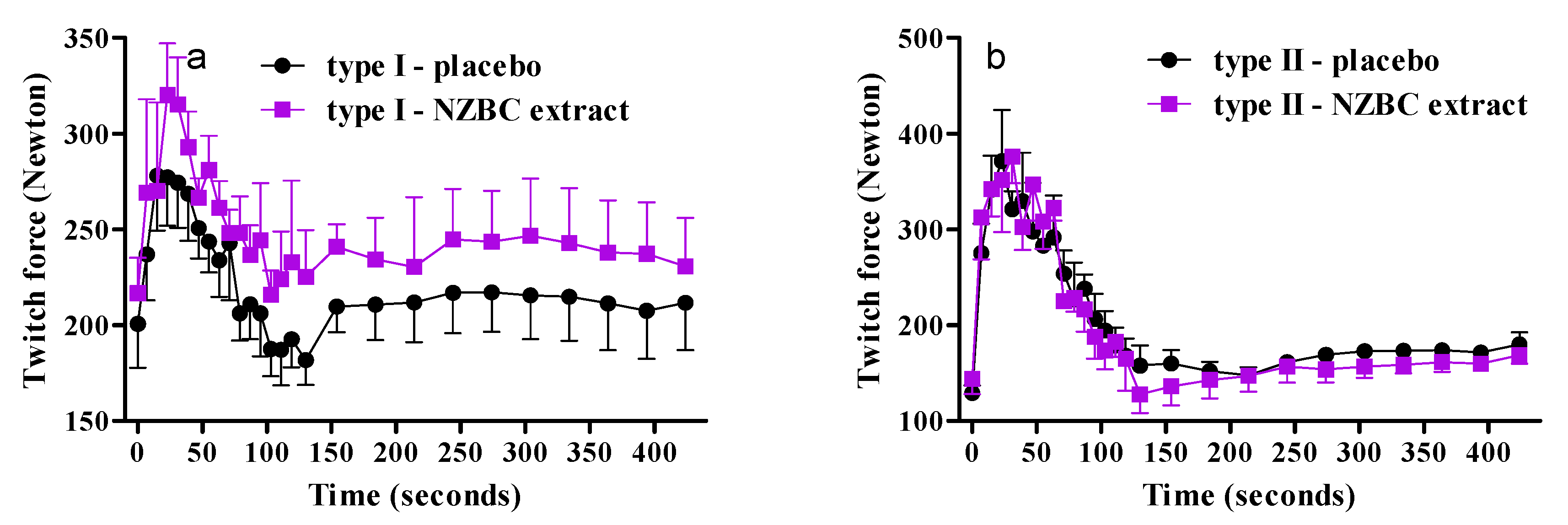 Sports 08 00135 g003