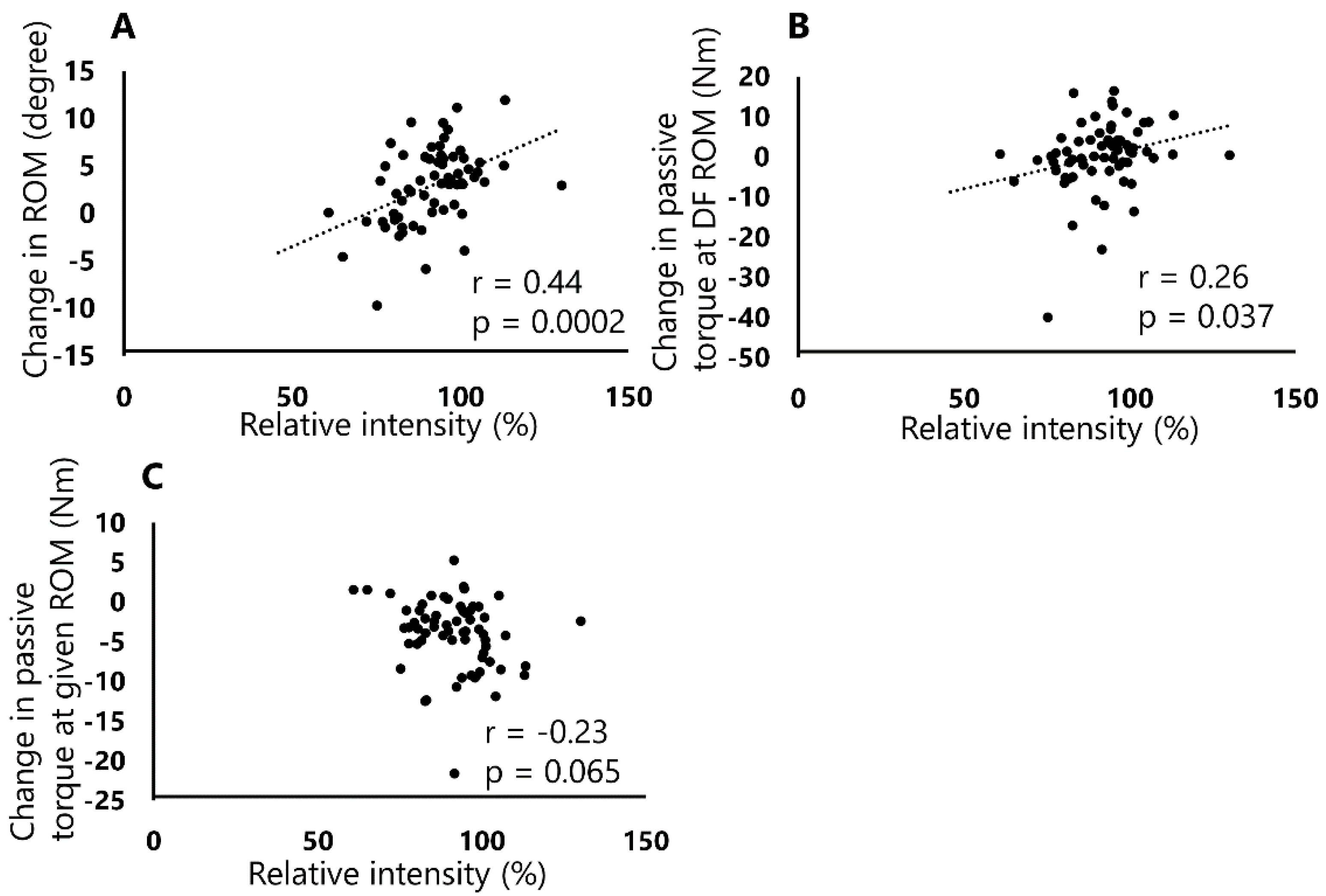 Sports 08 00140 g004