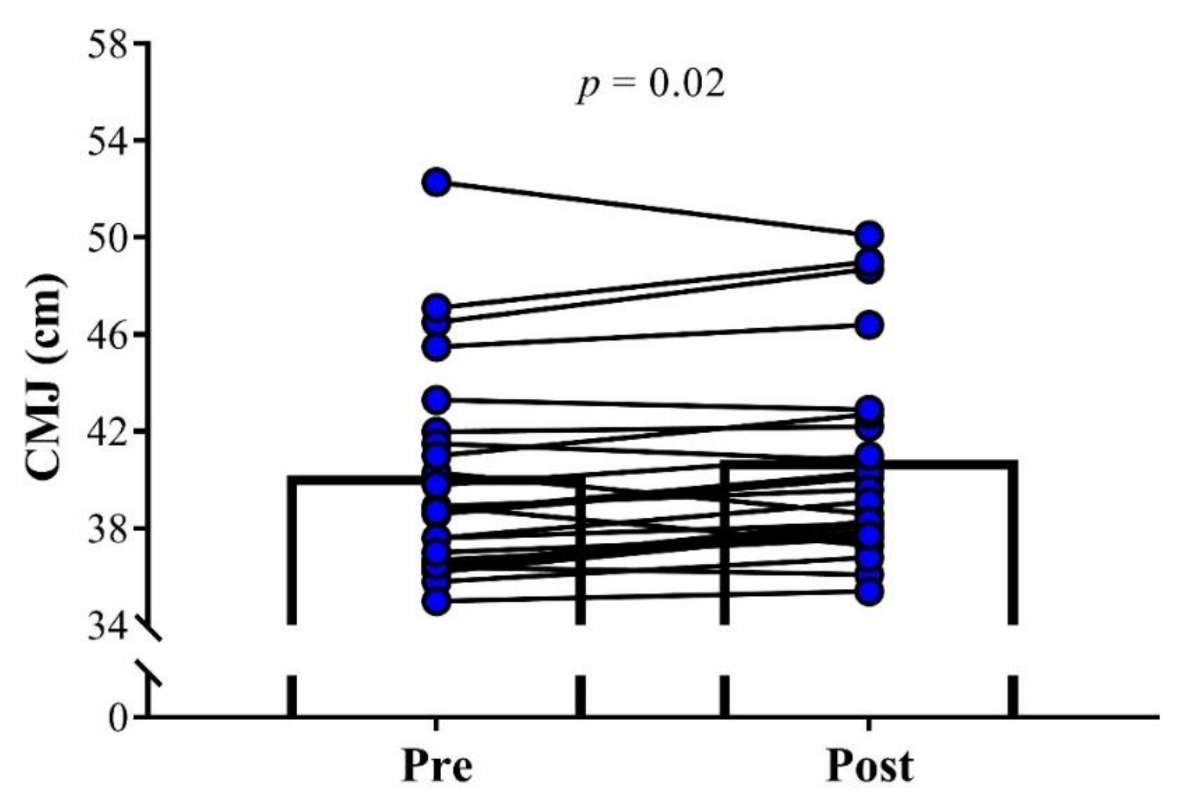 Sports 08 00141 g001