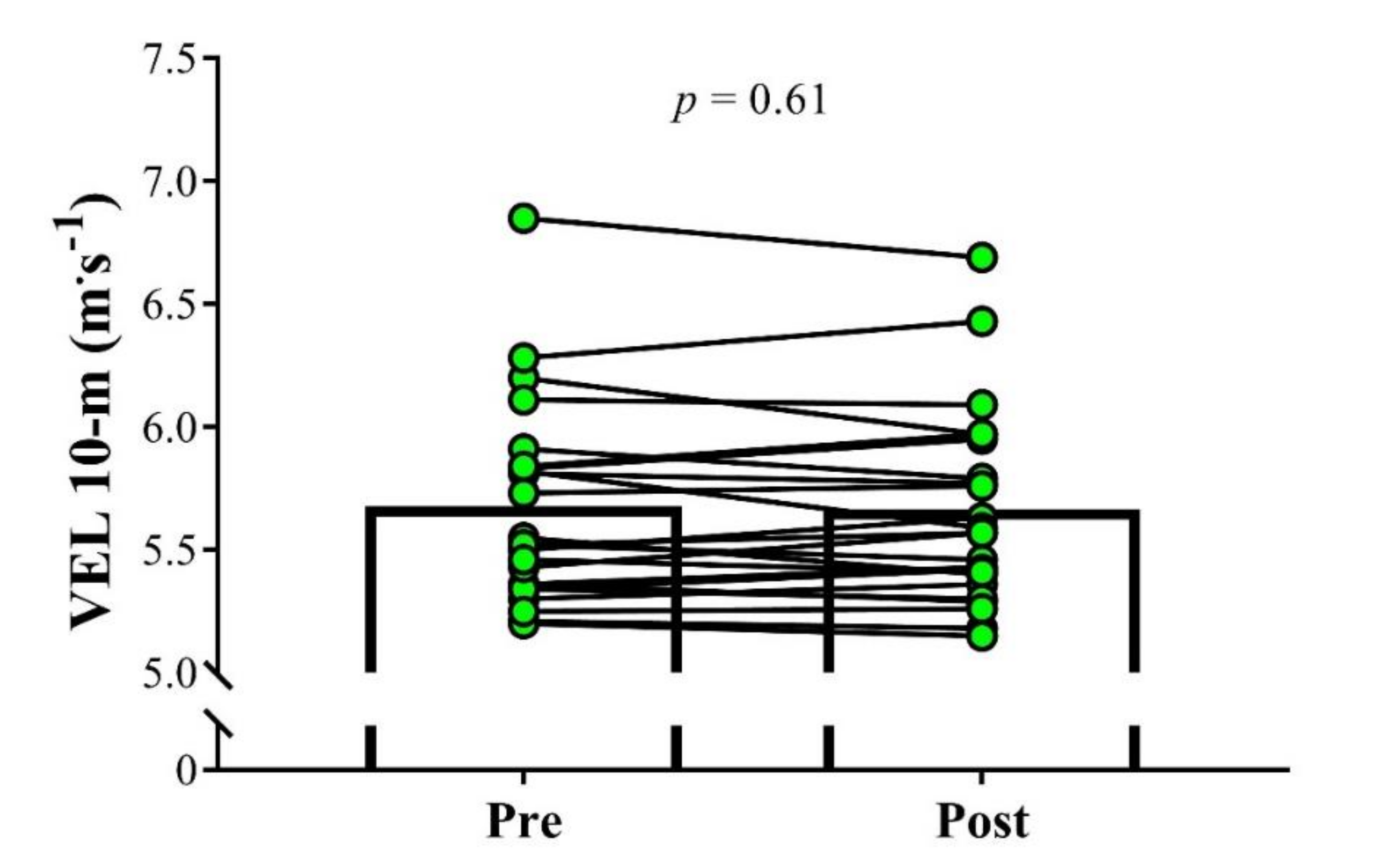 Sports 08 00141 g002