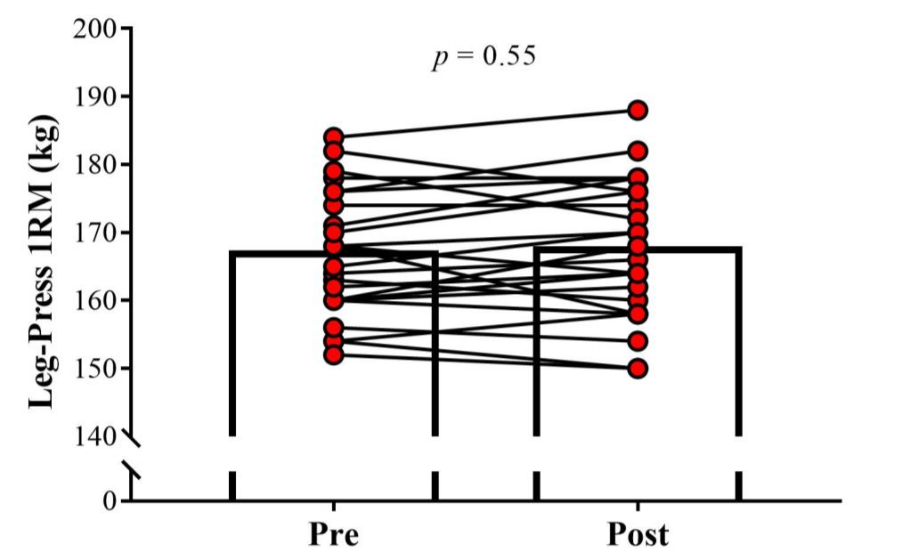 Sports 08 00141 g003