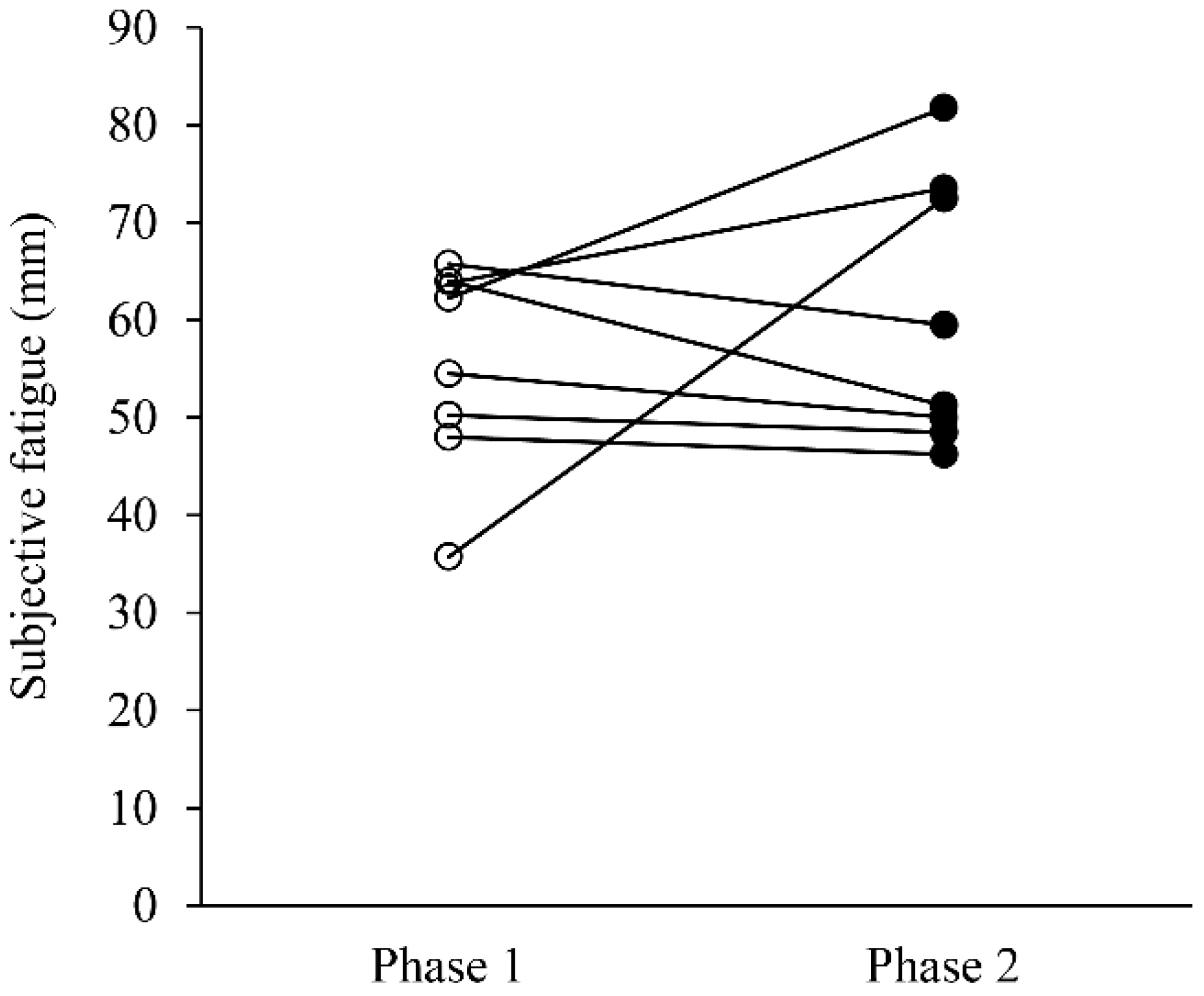 Sports 08 00147 g001