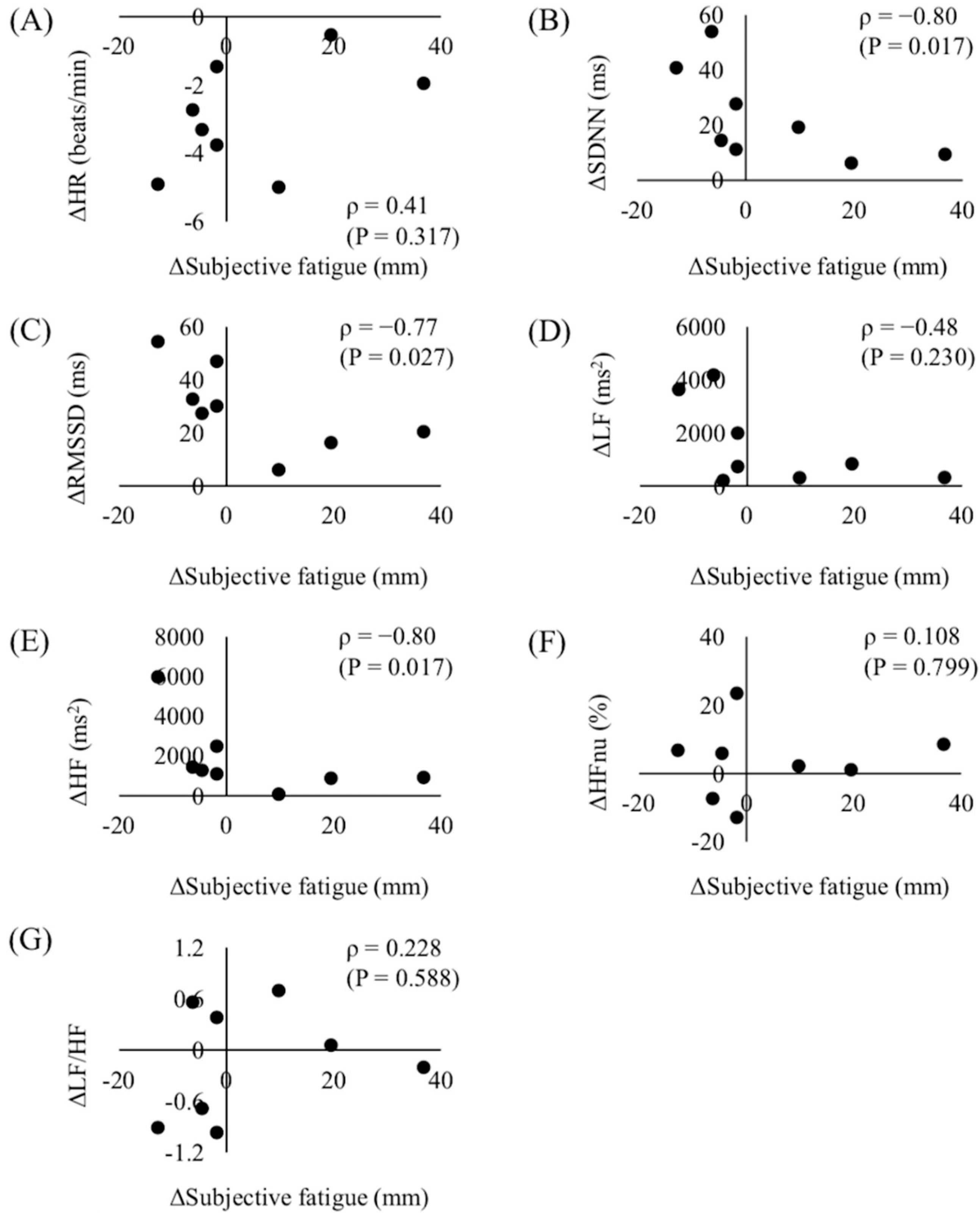 Sports 08 00147 g002