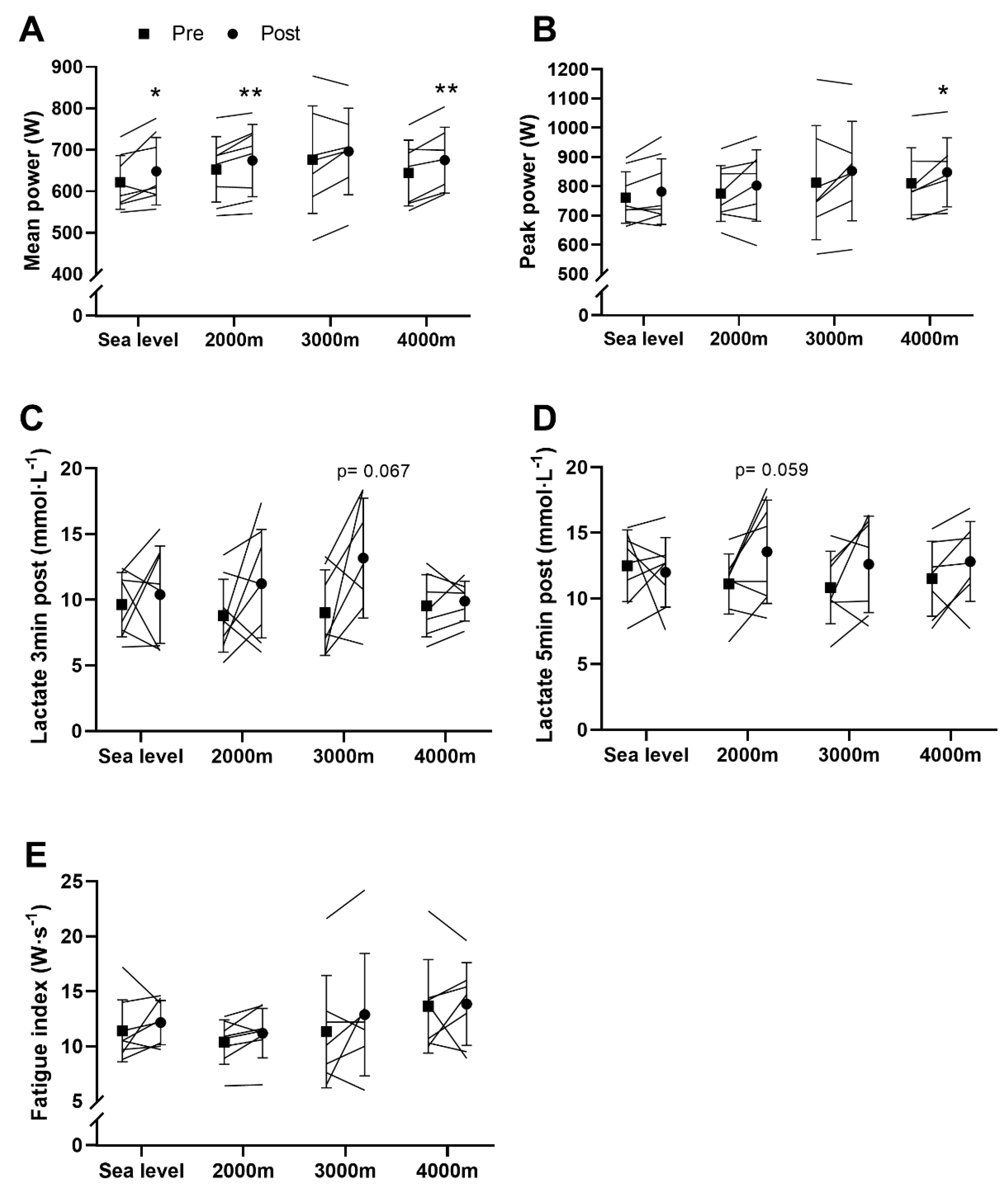 Sports 08 00148 g002