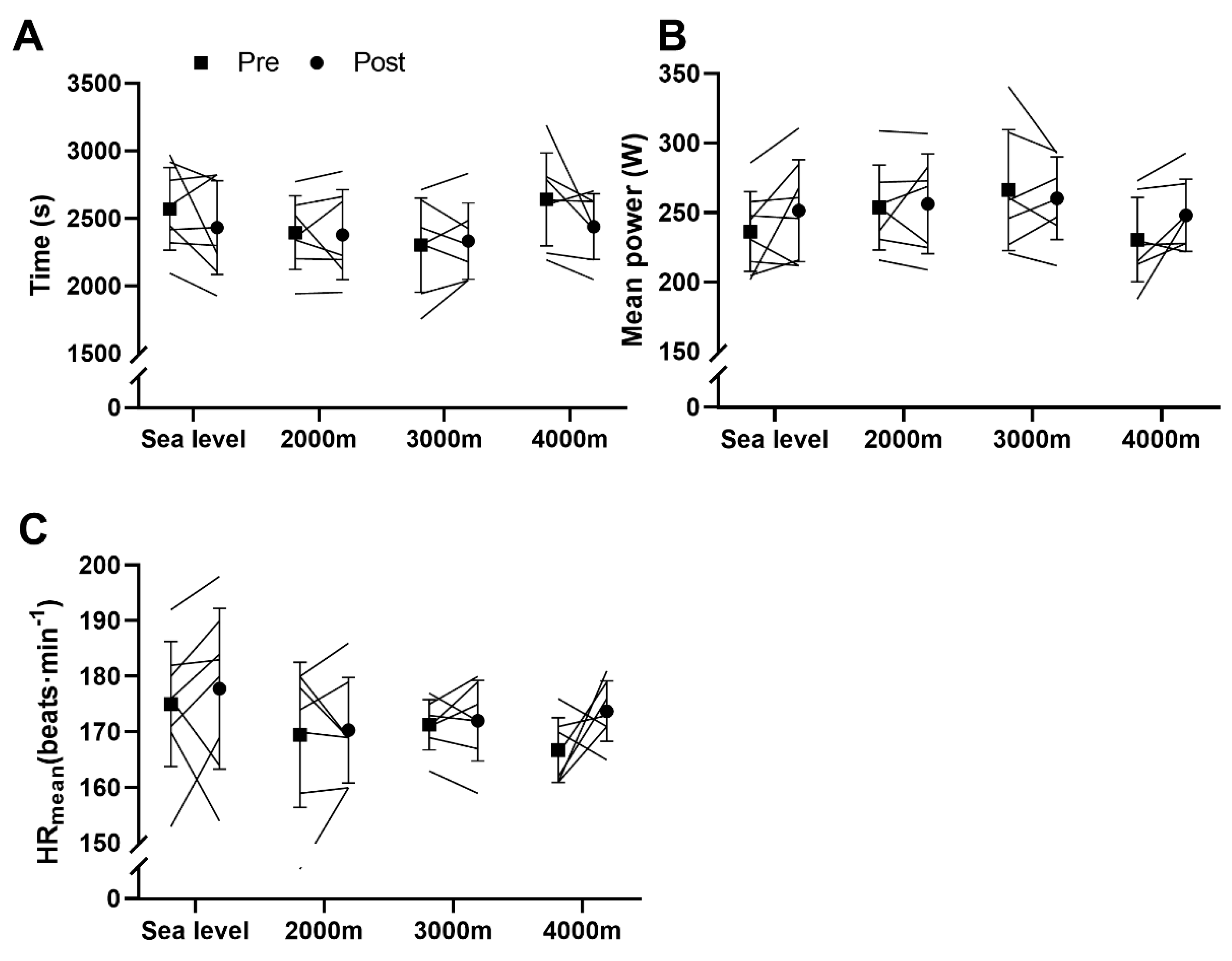 Sports 08 00148 g003