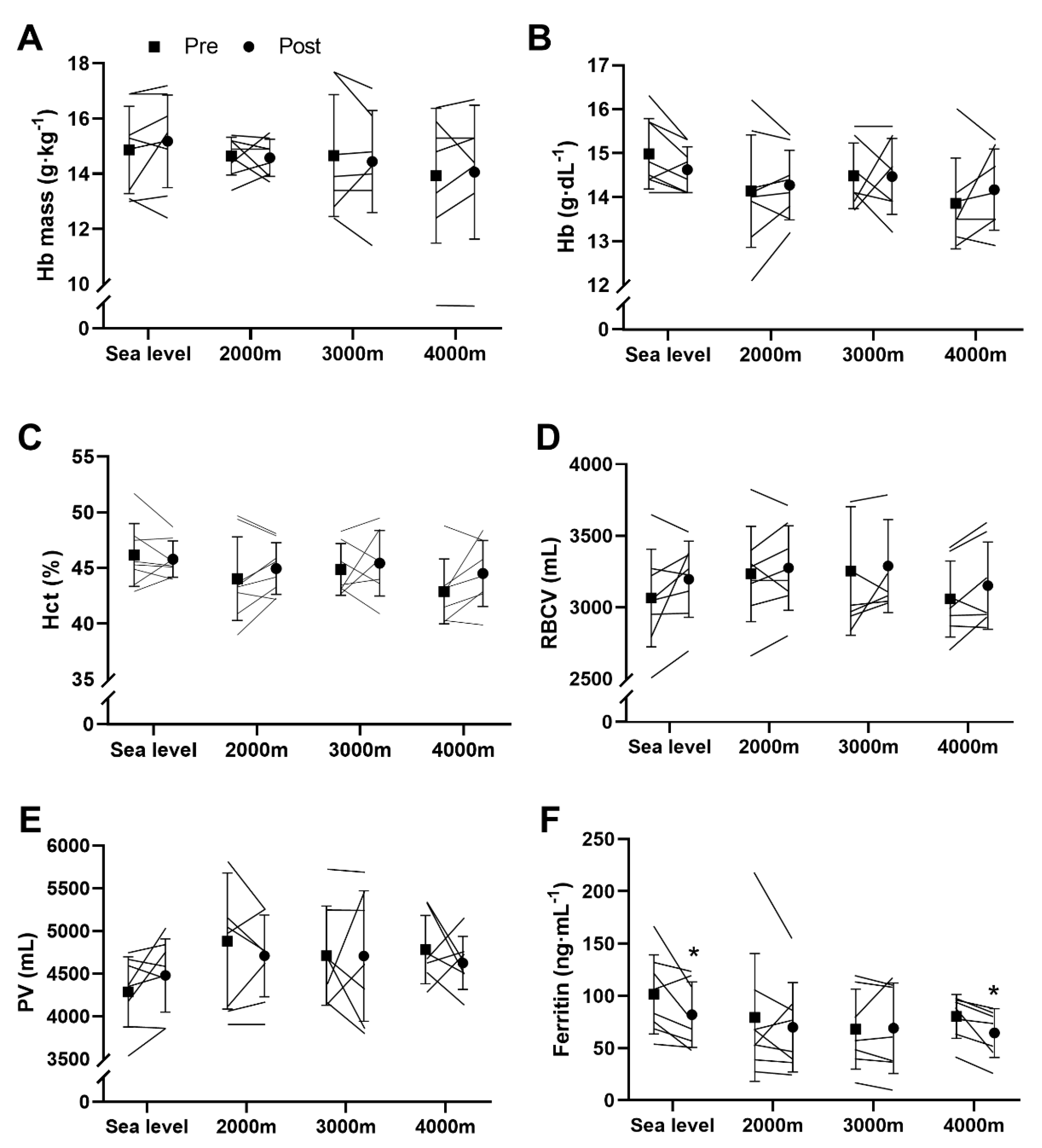 Sports 08 00148 g004