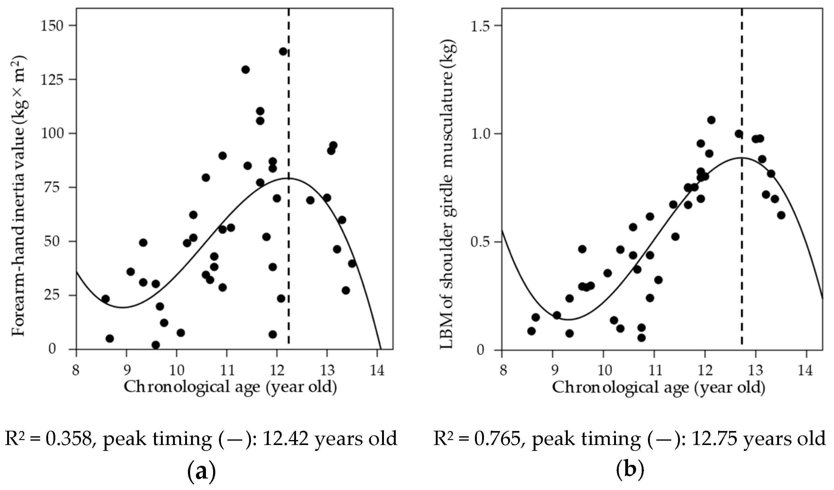 Sports 08 00152 g002