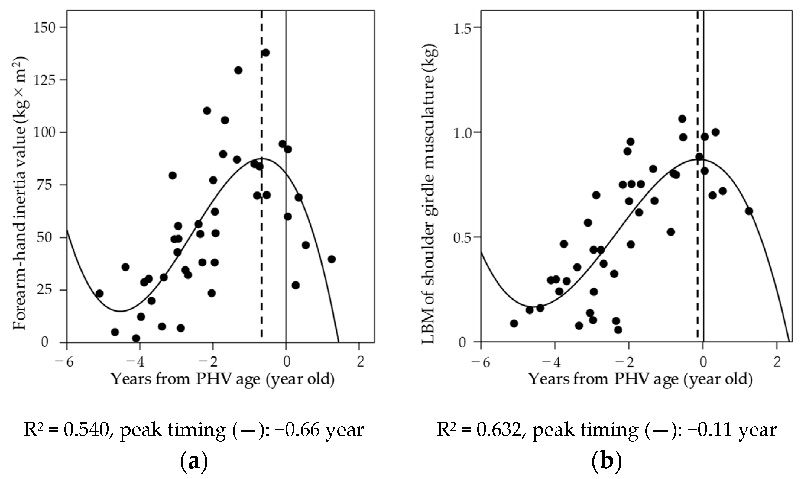 Sports 08 00152 g003