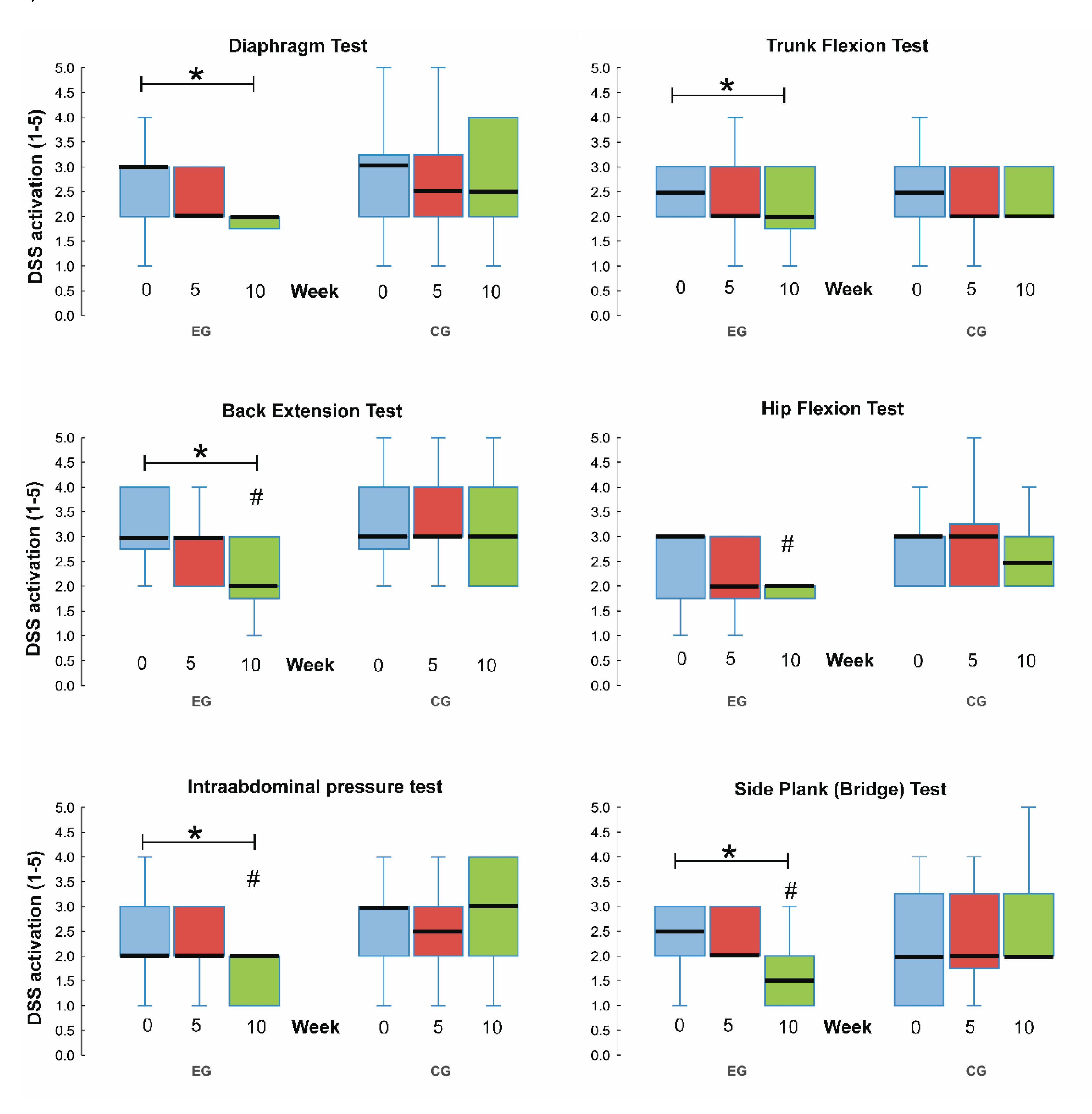 Sports 08 00153 g004