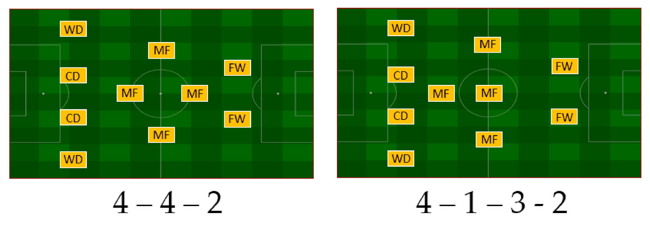 Sports 08 00161 g002