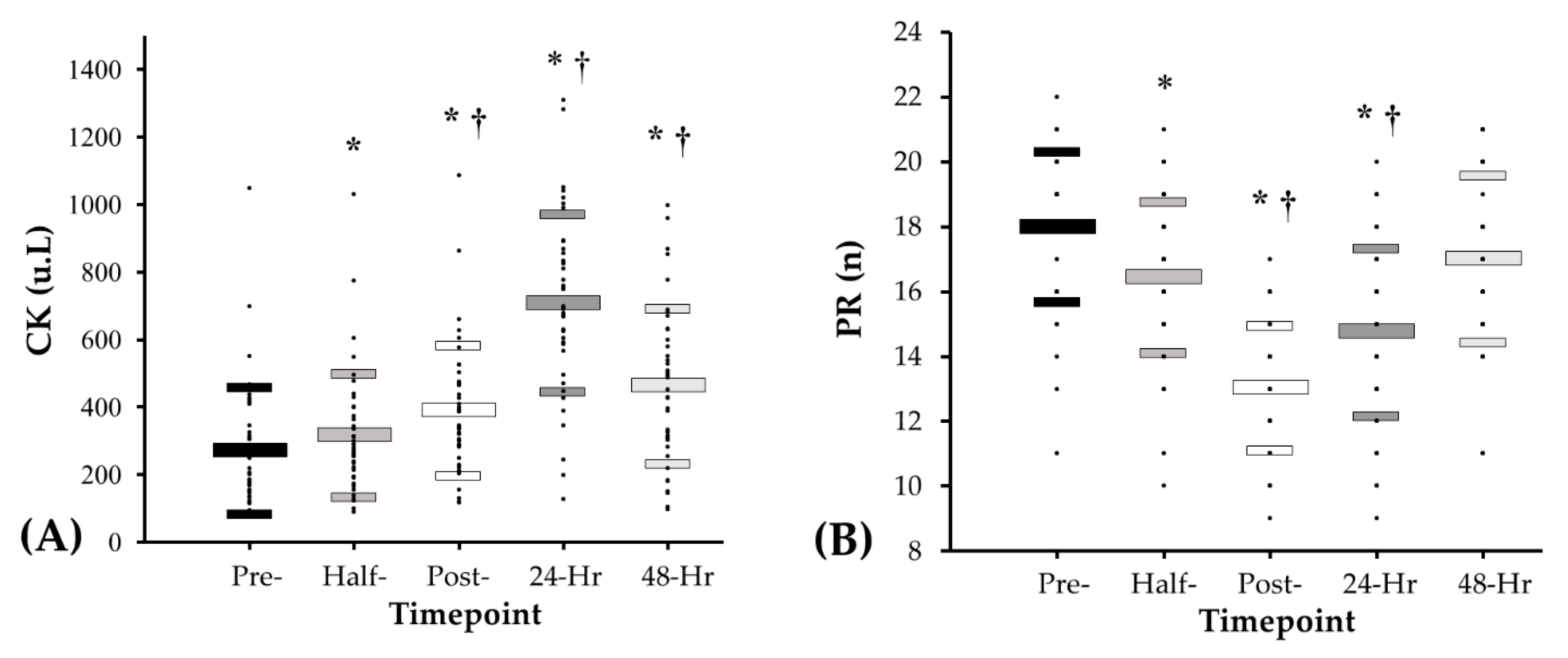 Sports 08 00166 g003