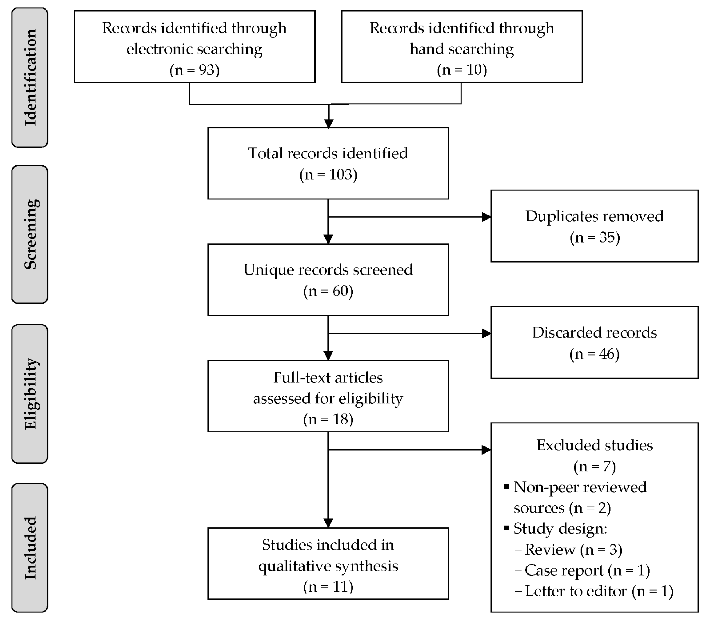 Sports 08 00168 g001