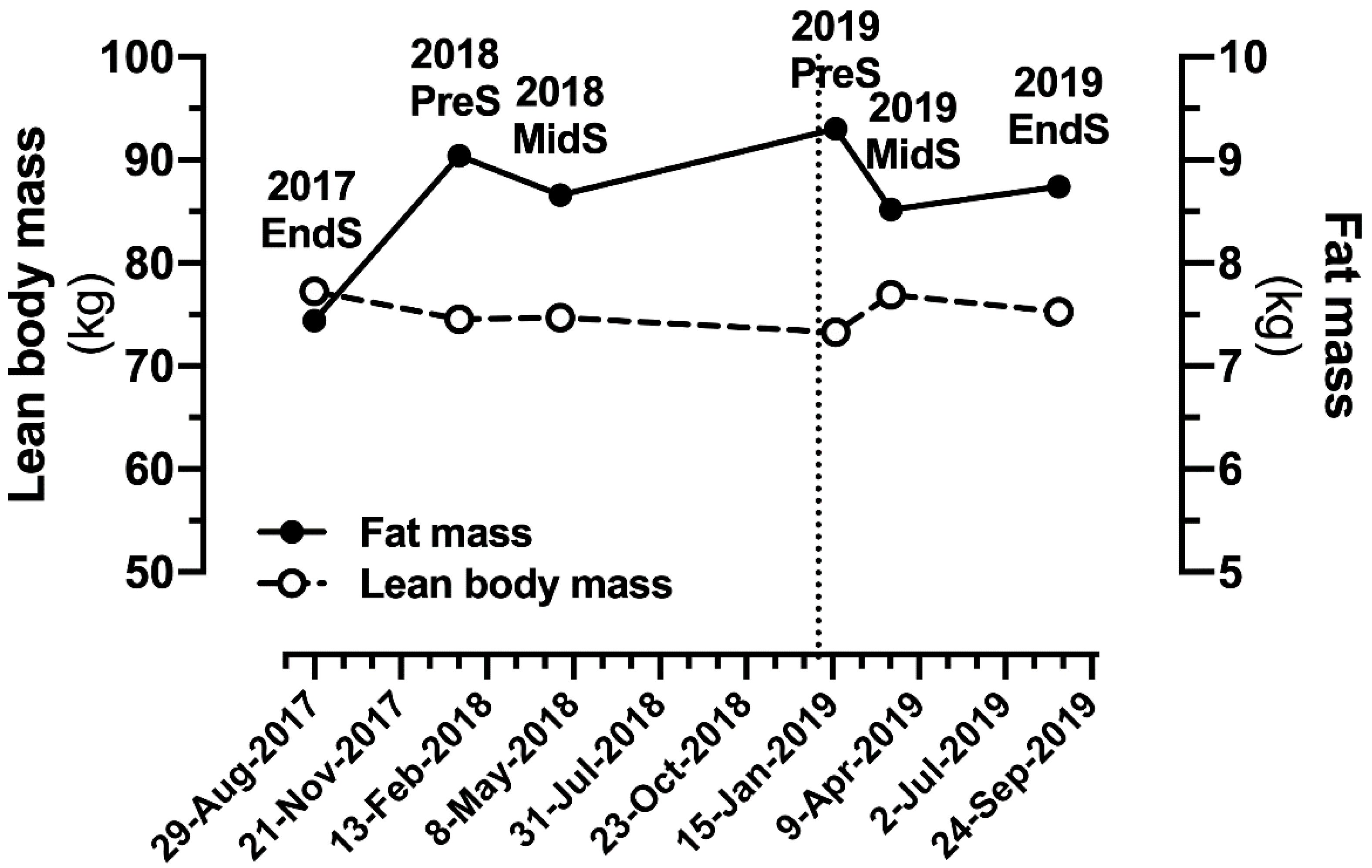 Sports 09 00006 g001