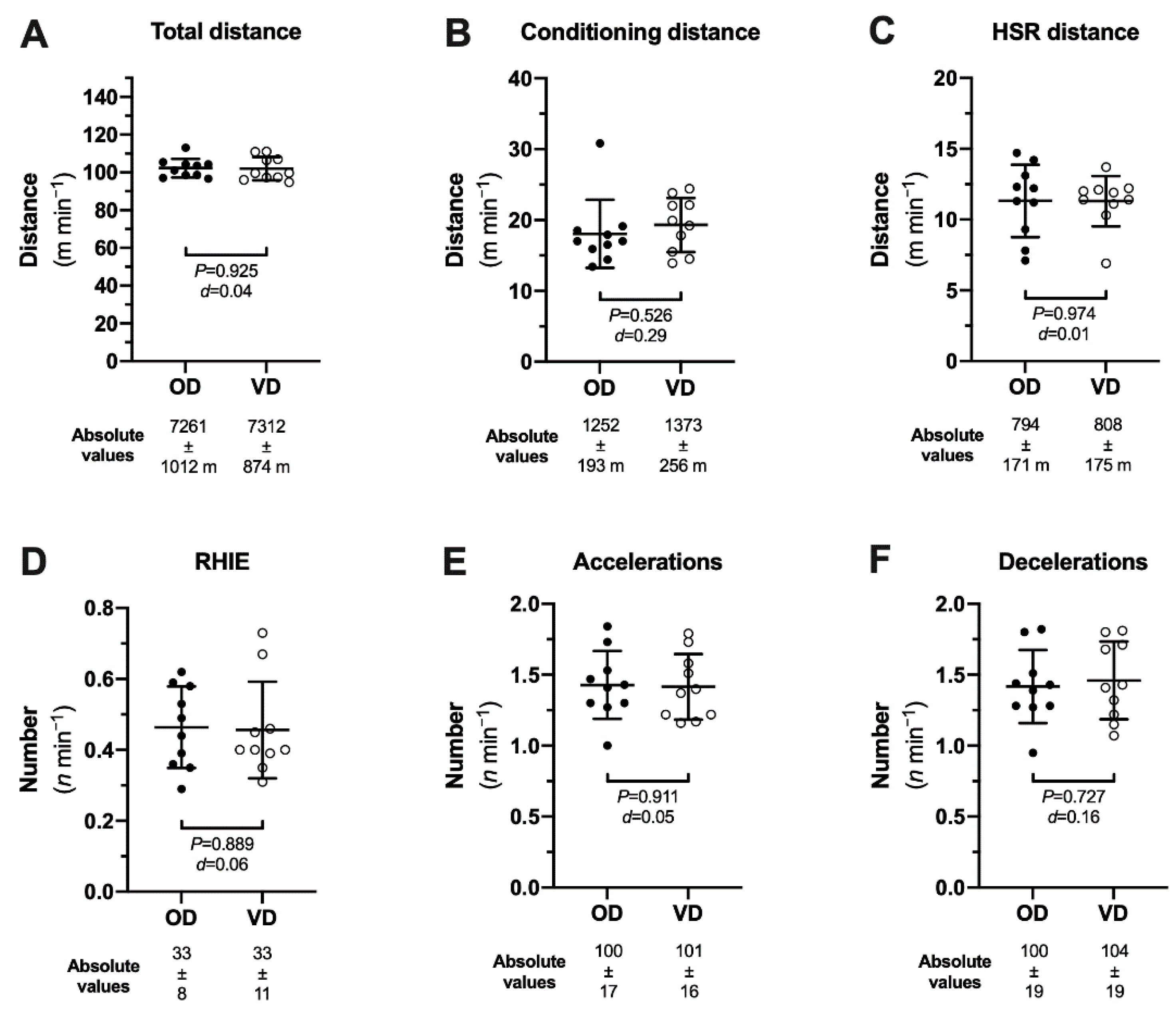 Sports 09 00006 g002