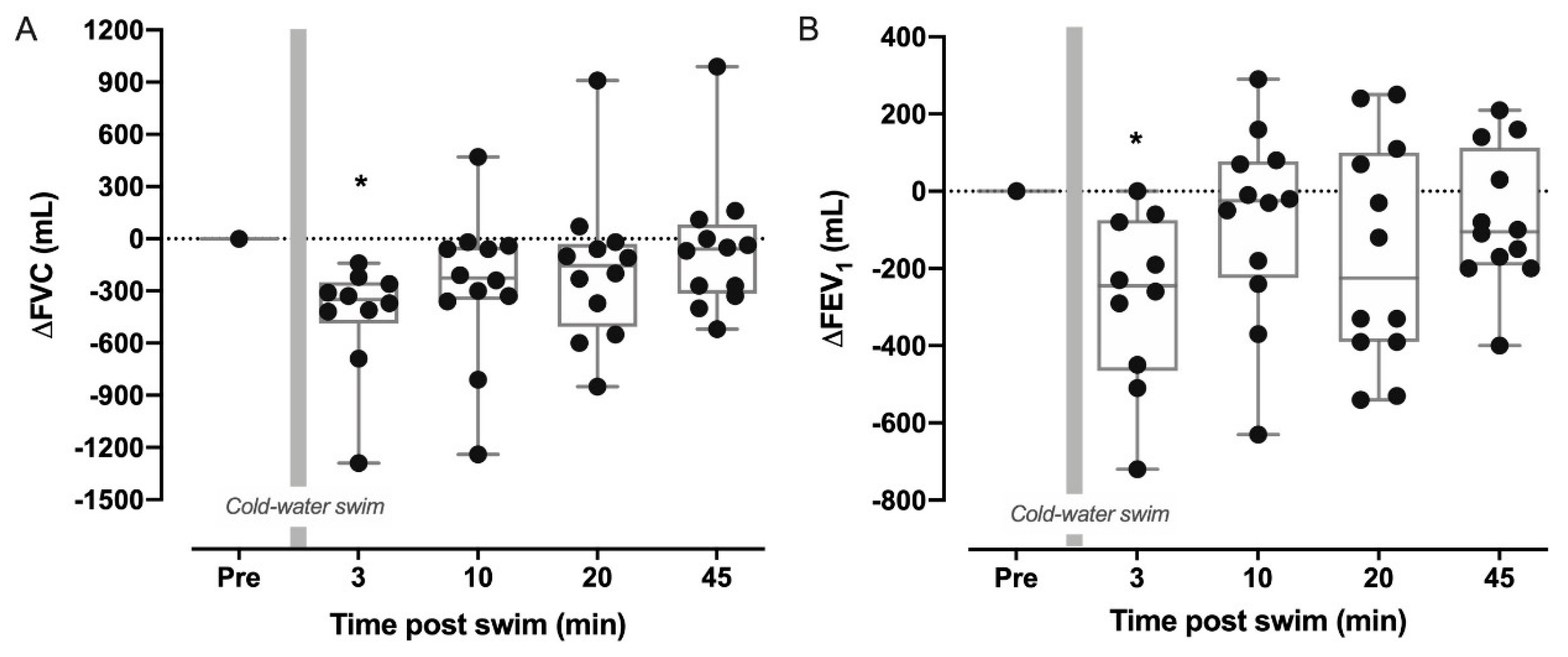 Sports 09 00007 g001