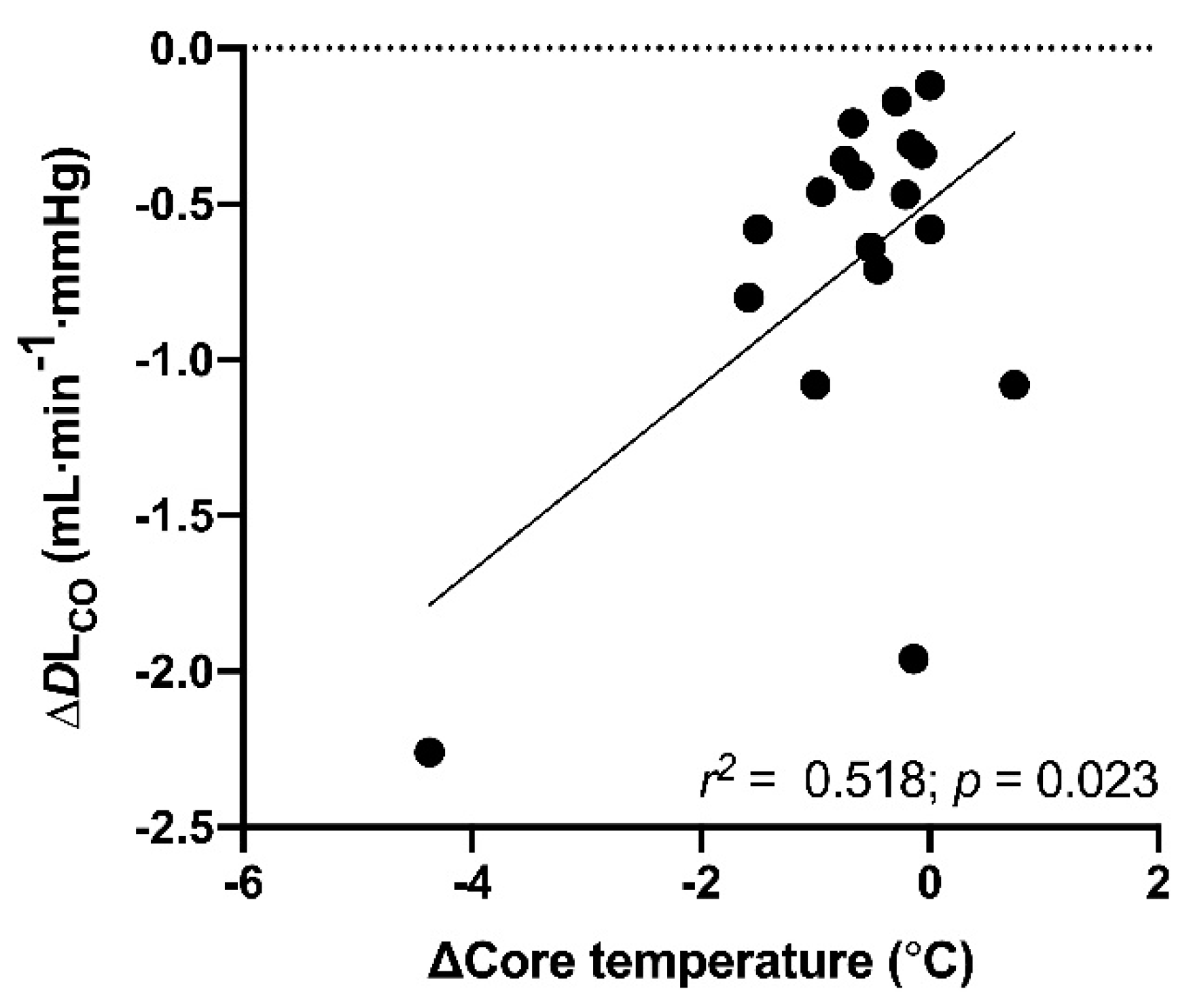 Sports 09 00007 g002