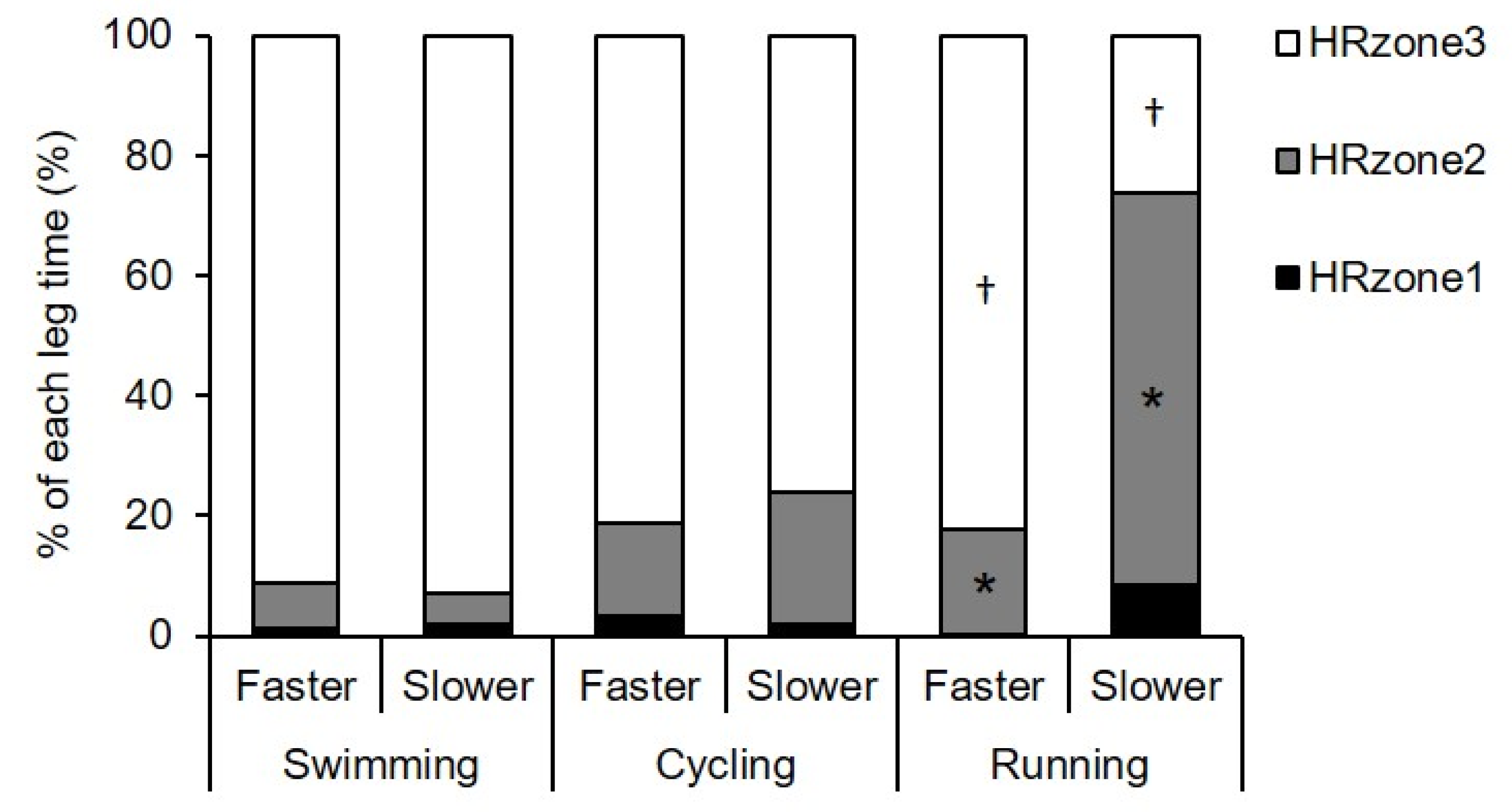 Sports 09 00018 g002