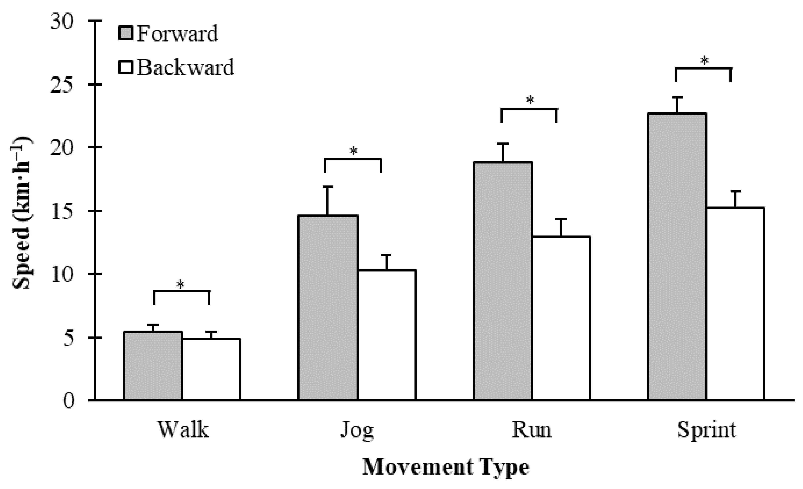 Sports 09 00021 g002