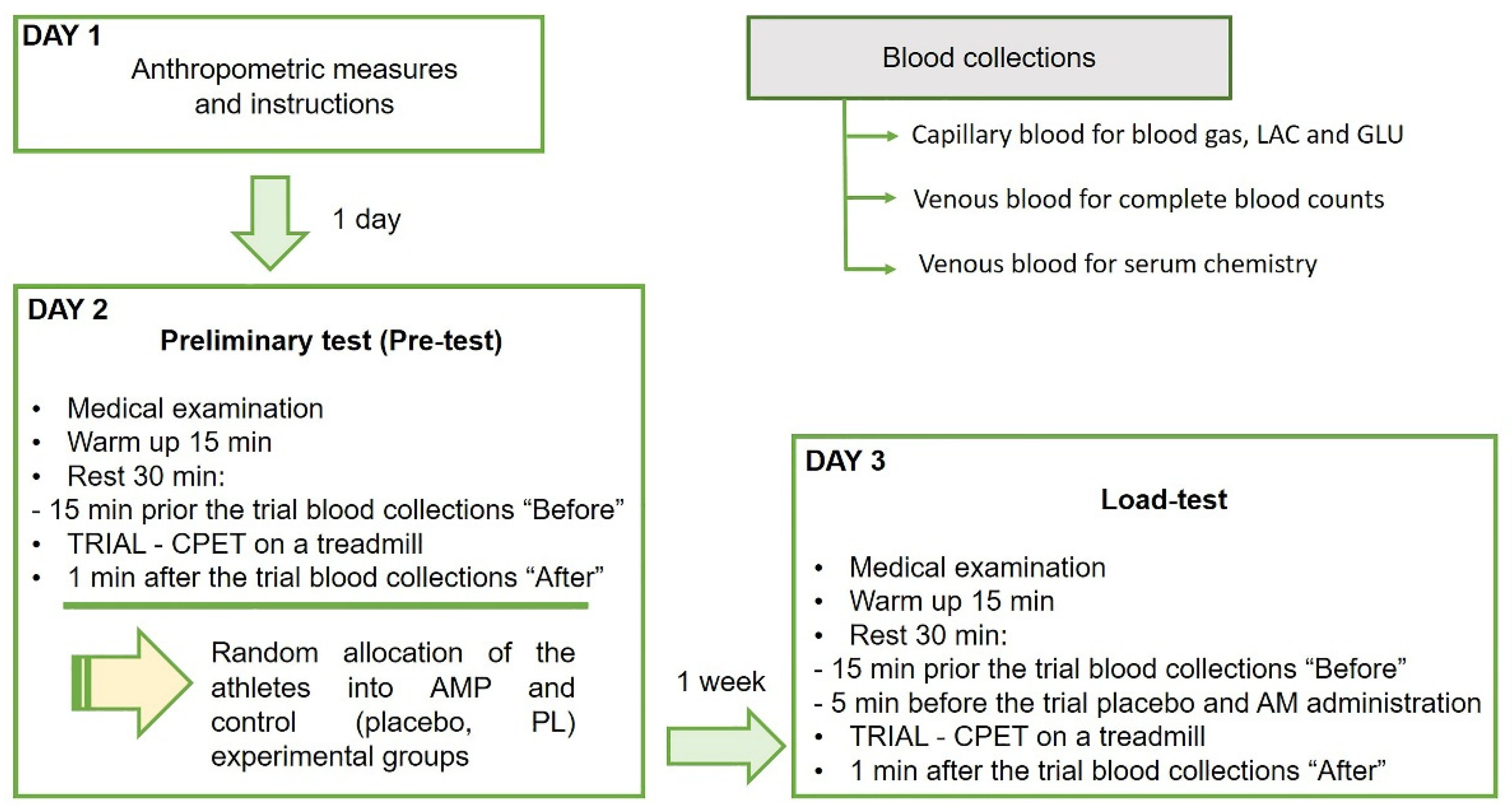 Sports 09 00029 g001