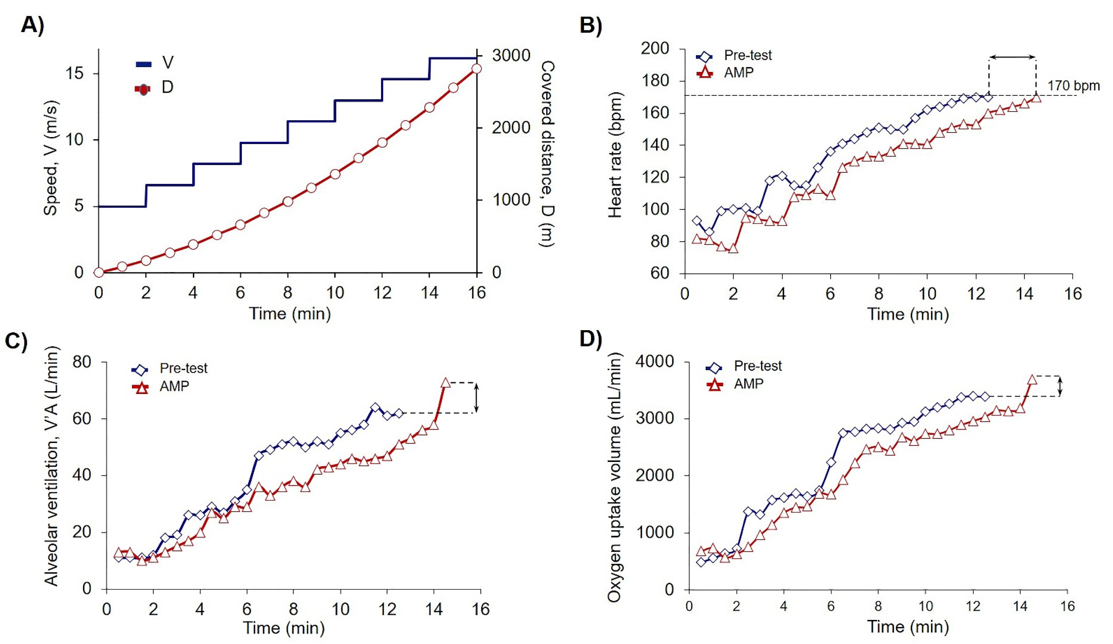 Sports 09 00029 g002
