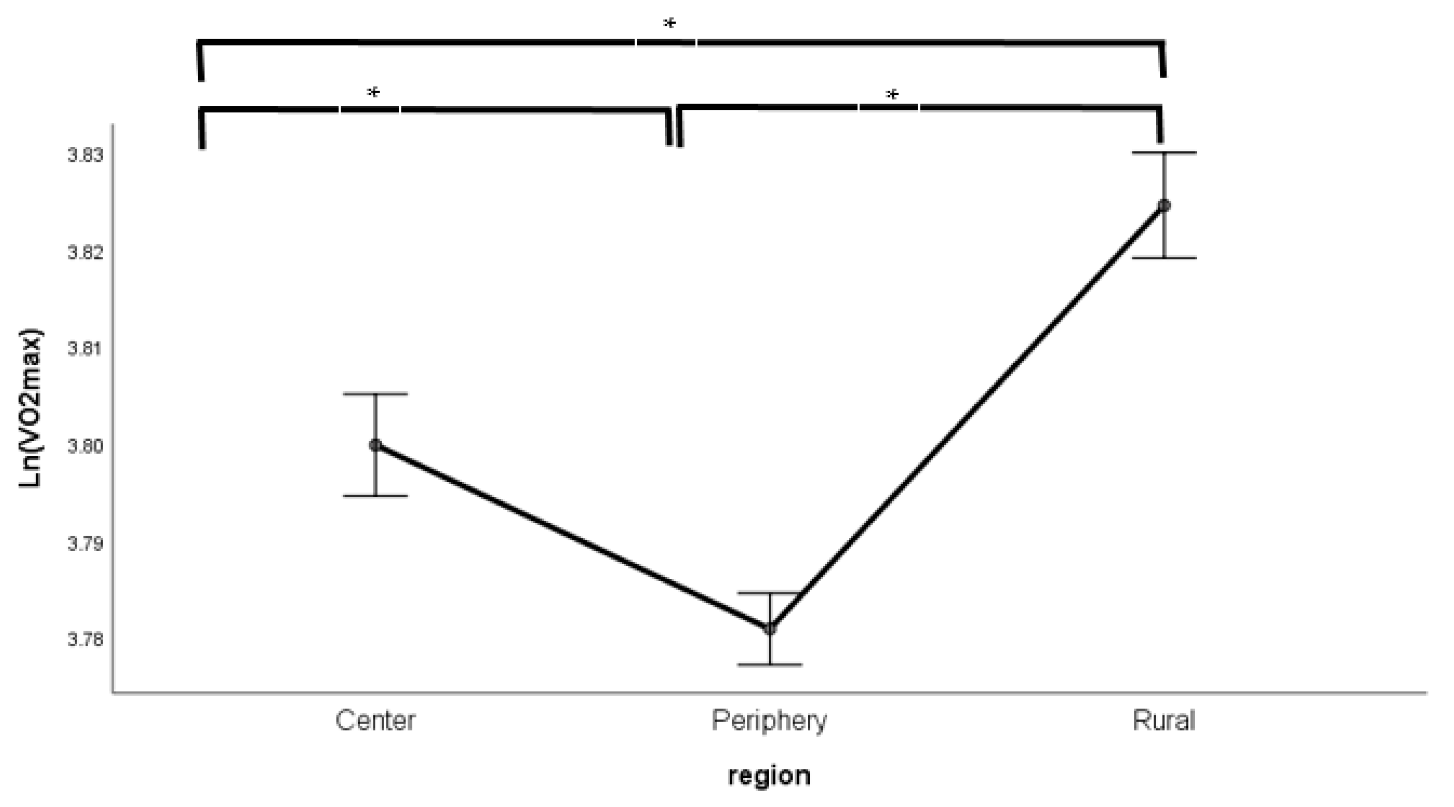 Sports 09 00031 g001