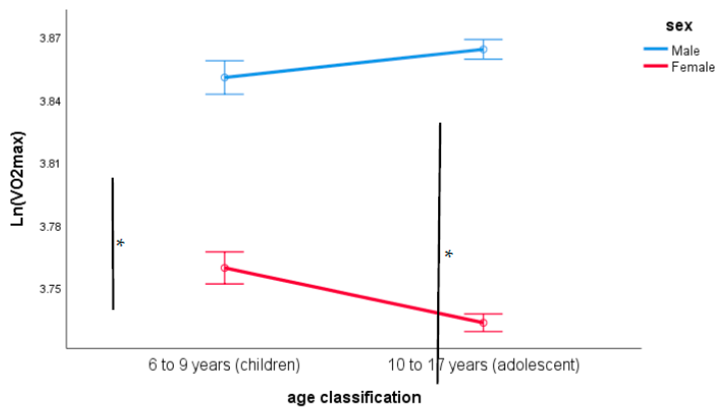 Sports 09 00031 g002