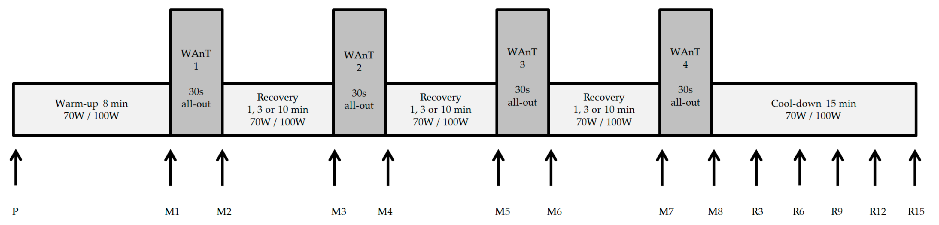 Sports 09 00034 g001