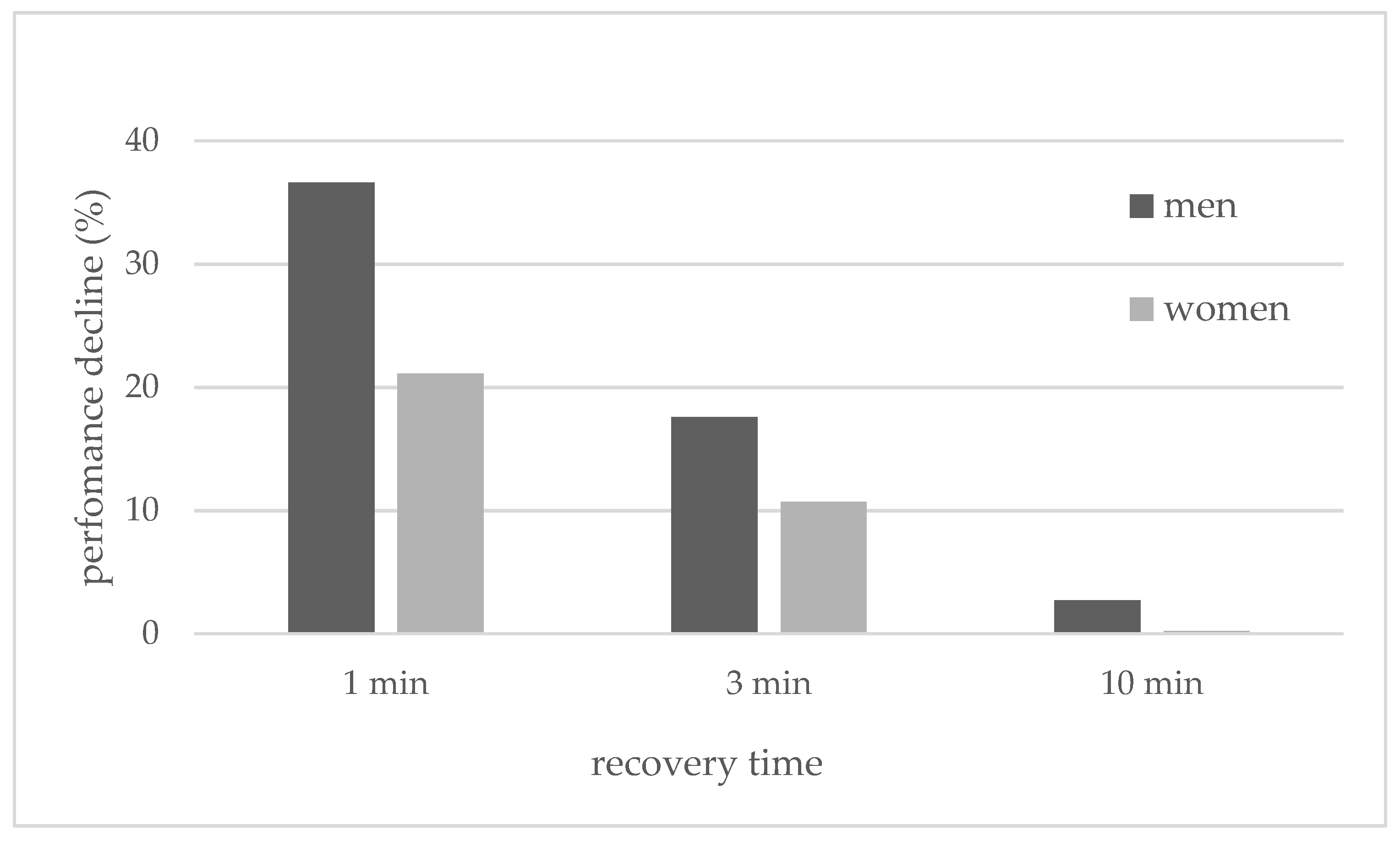 Sports 09 00034 g002