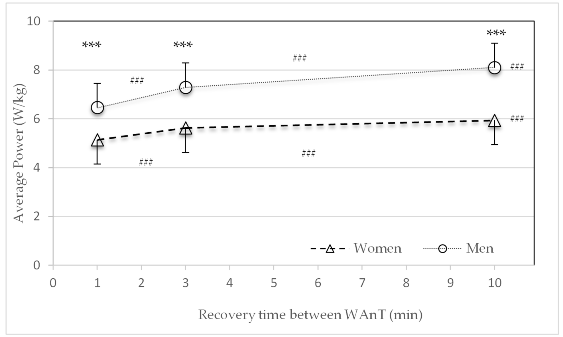 Sports 09 00034 g003