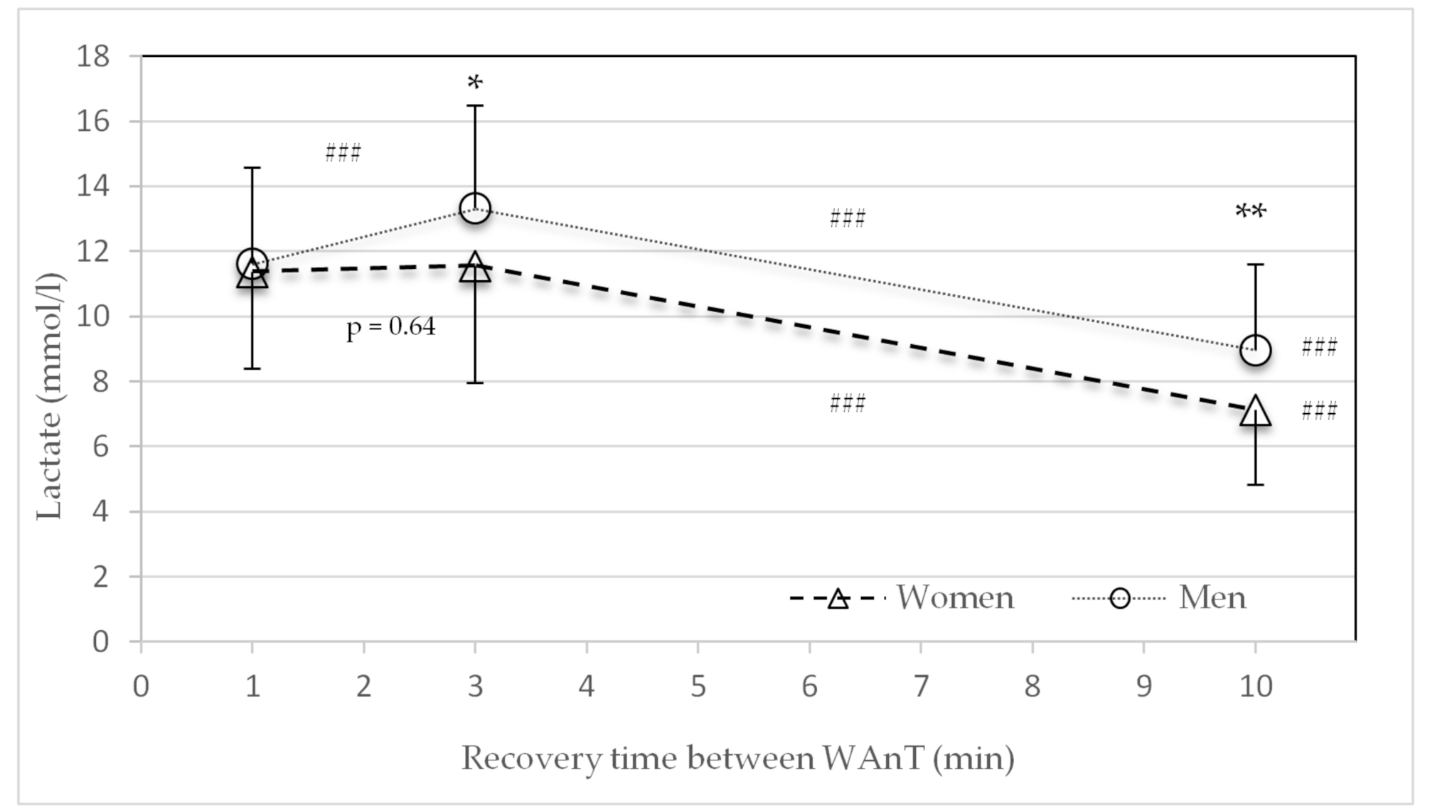 Sports 09 00034 g004