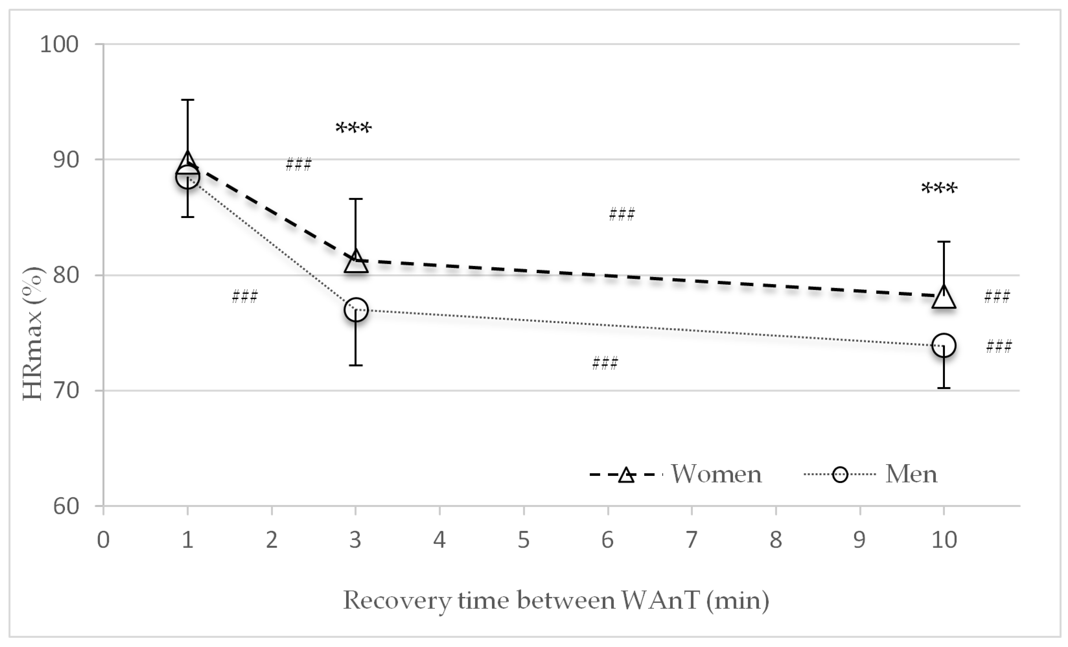 Sports 09 00034 g005