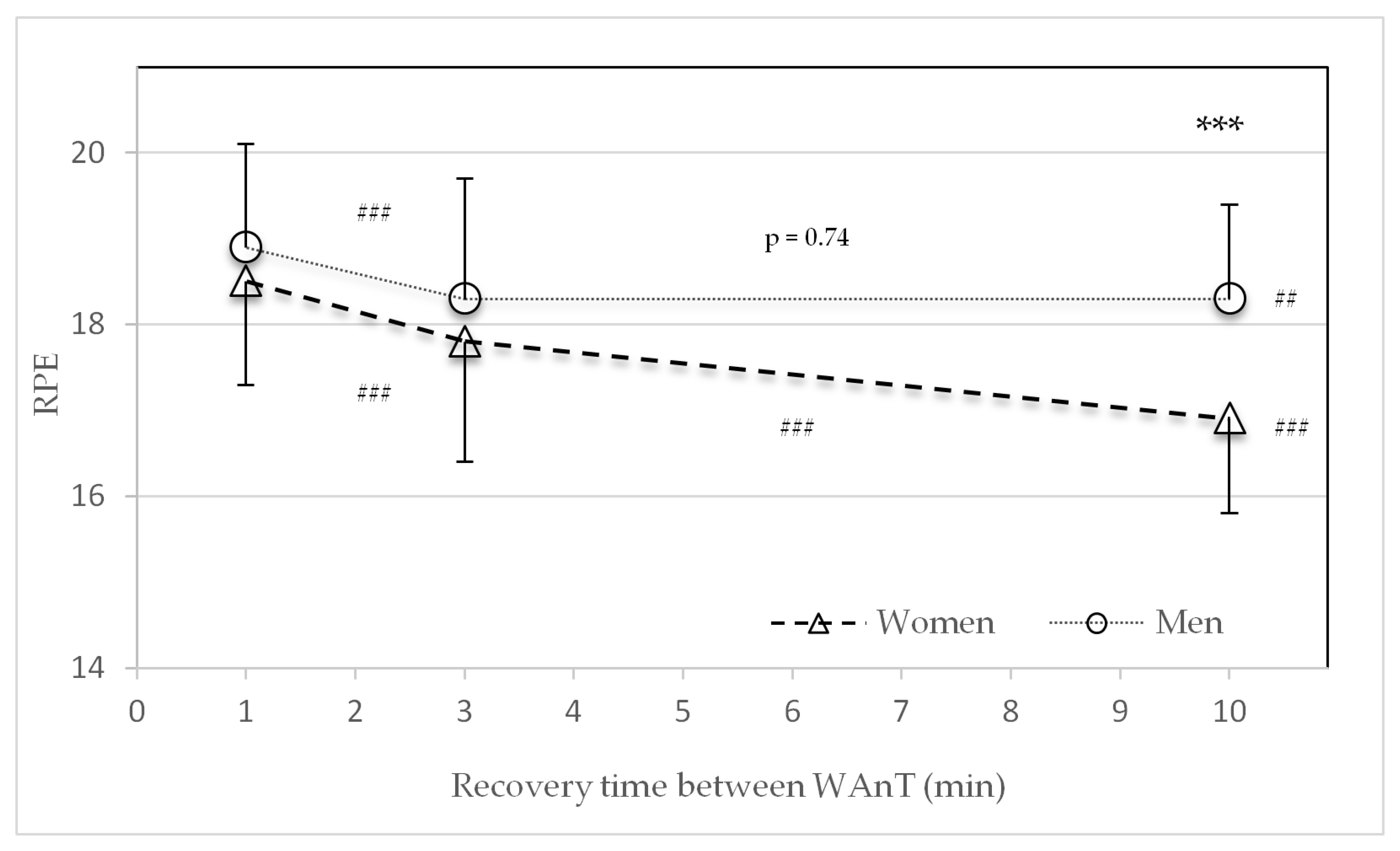 Sports 09 00034 g006