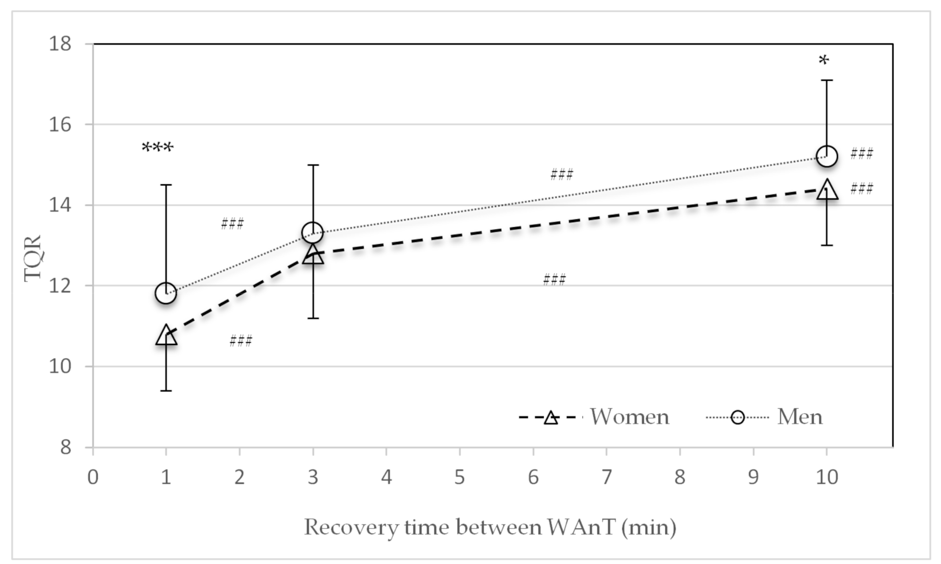 Sports 09 00034 g007