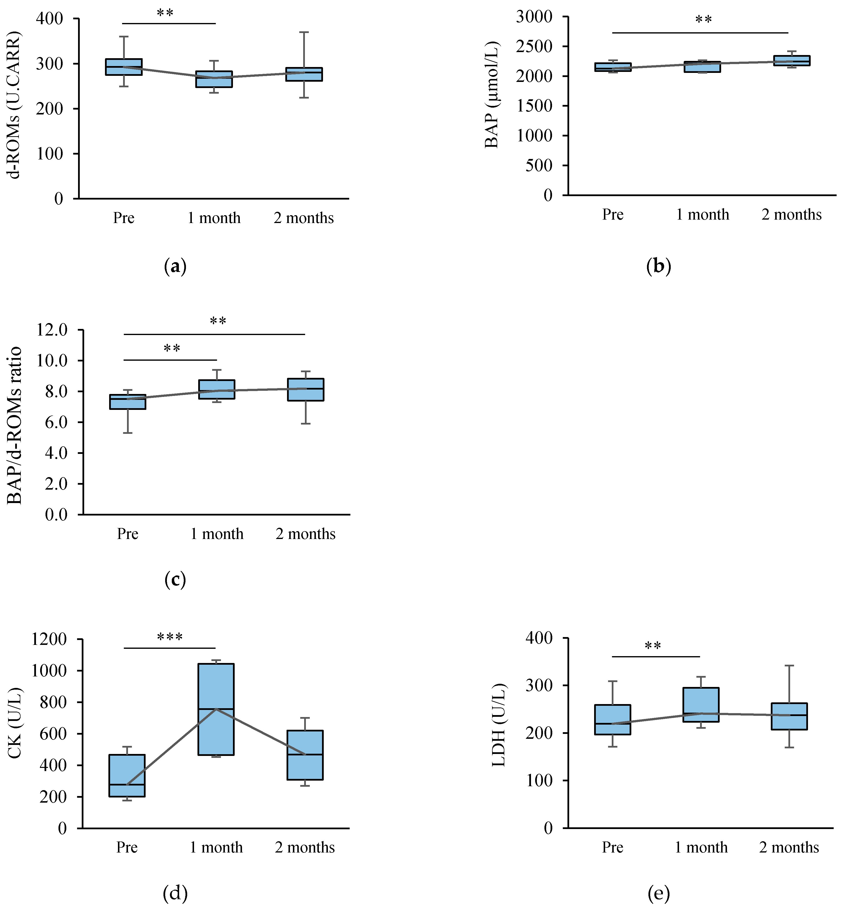 Sports 09 00037 g001 Sports 09 00037 g001