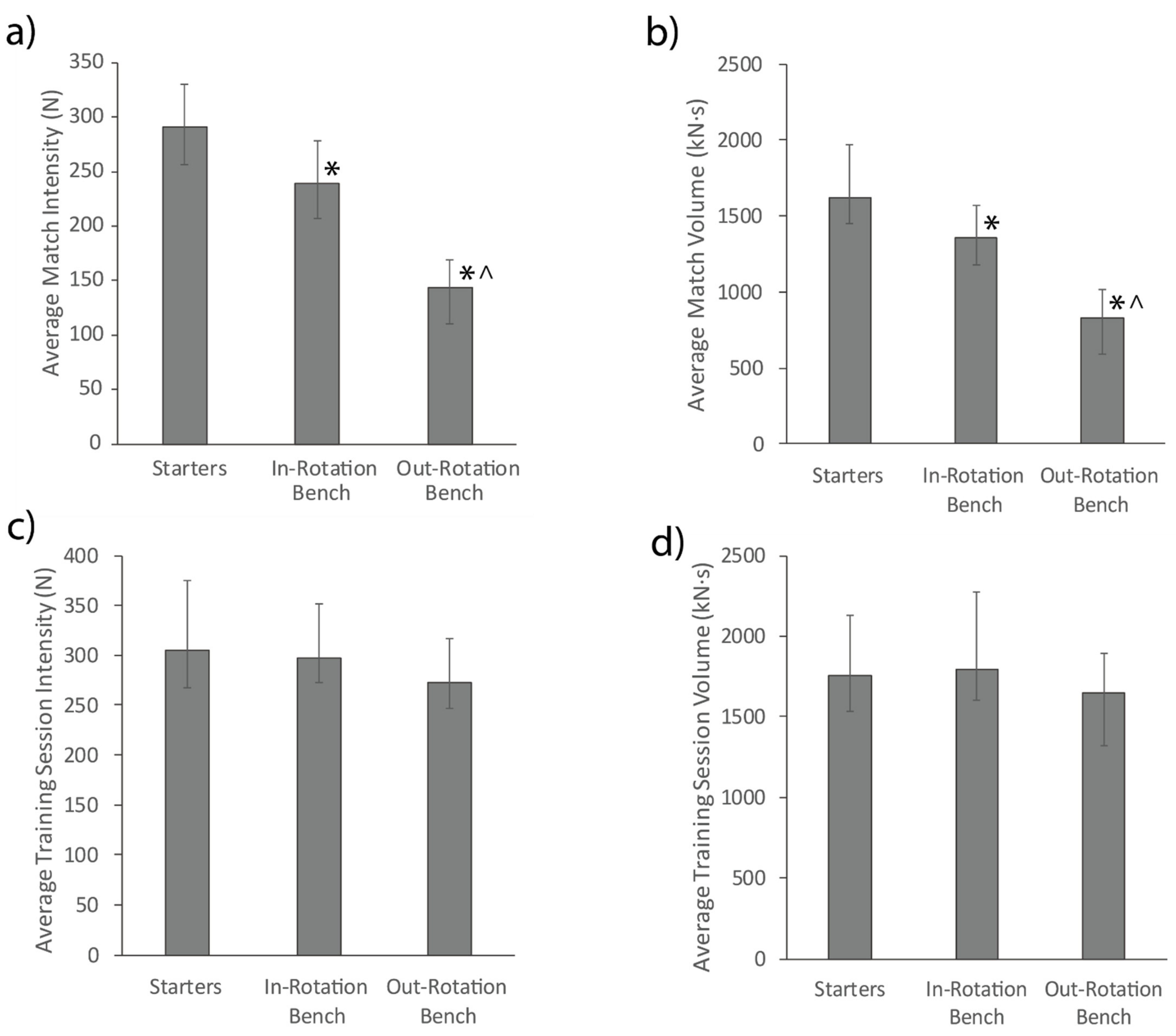 Sports 09 00038 g001