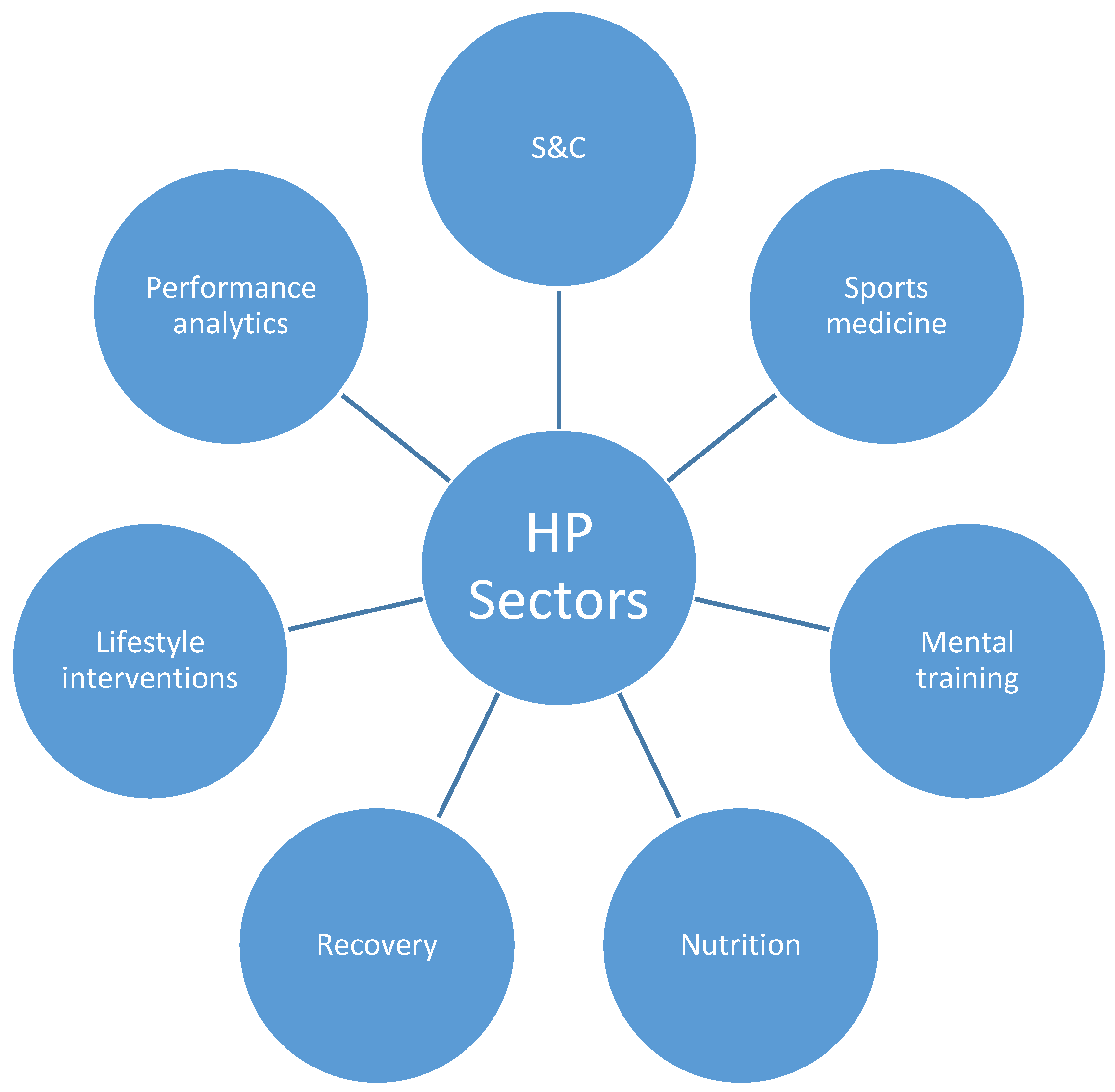 Sports 09 00040 g004