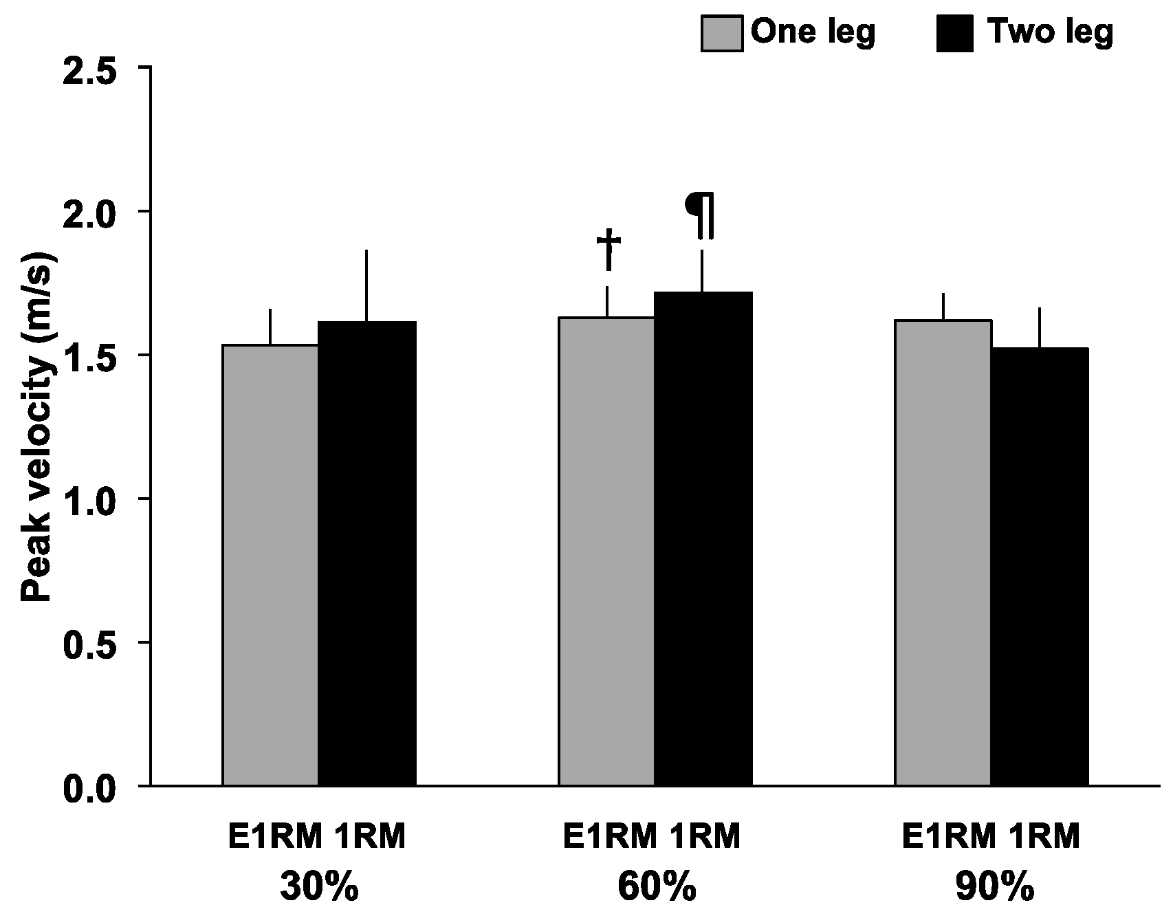 Sports 09 00045 g004