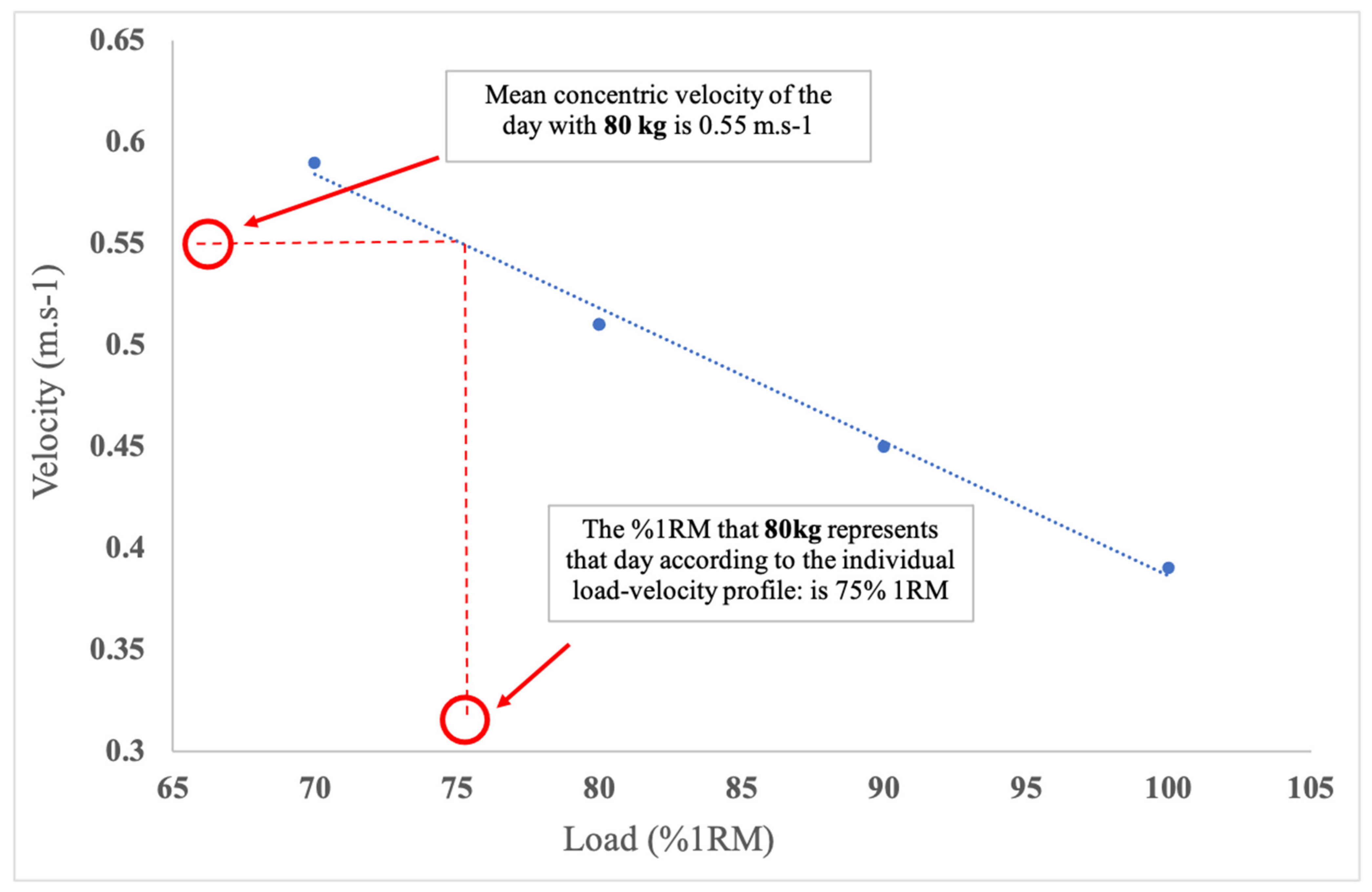 Sports 09 00047 g002 Sports 09 00047 g002