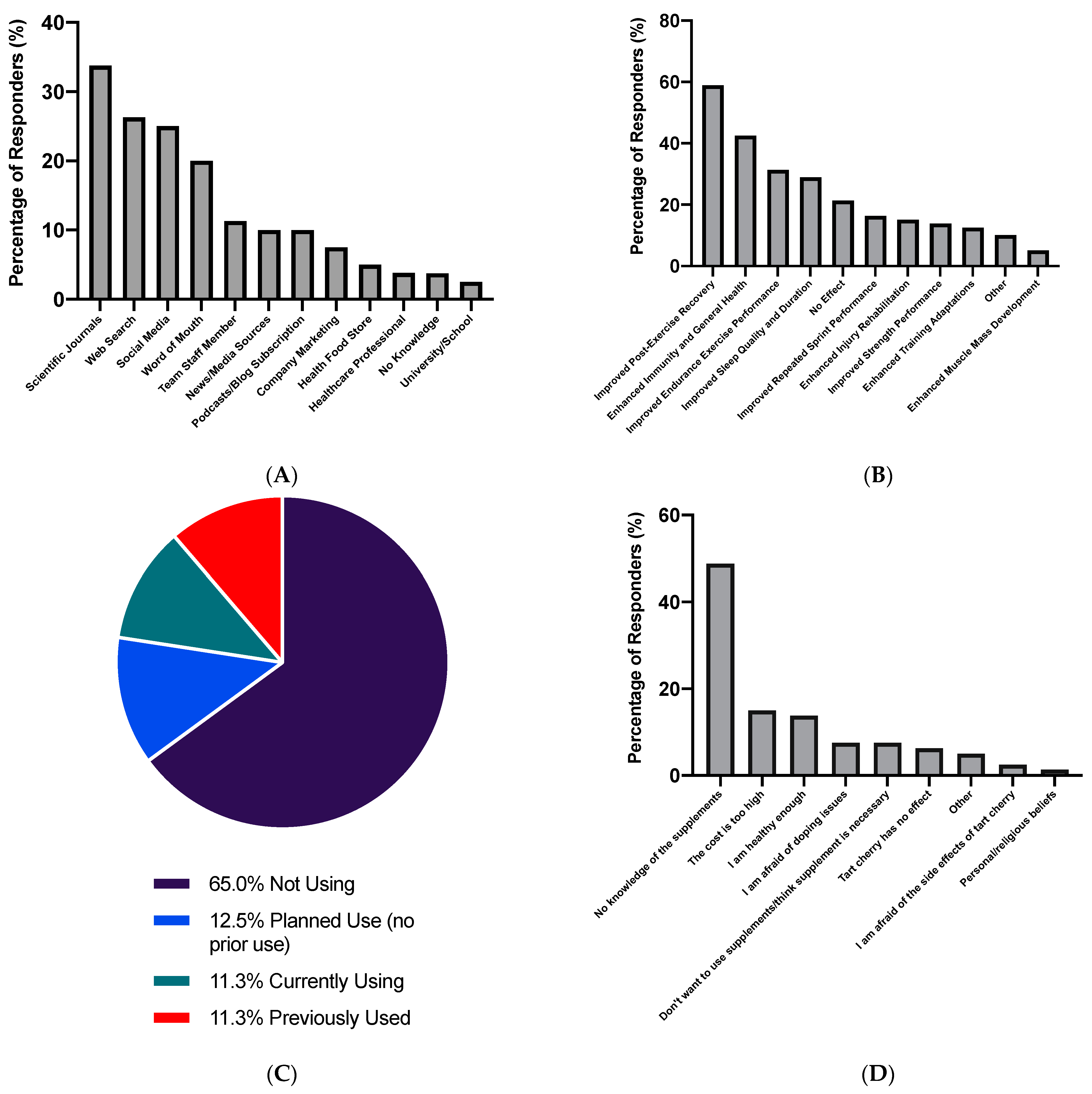 Sports 09 00049 g001