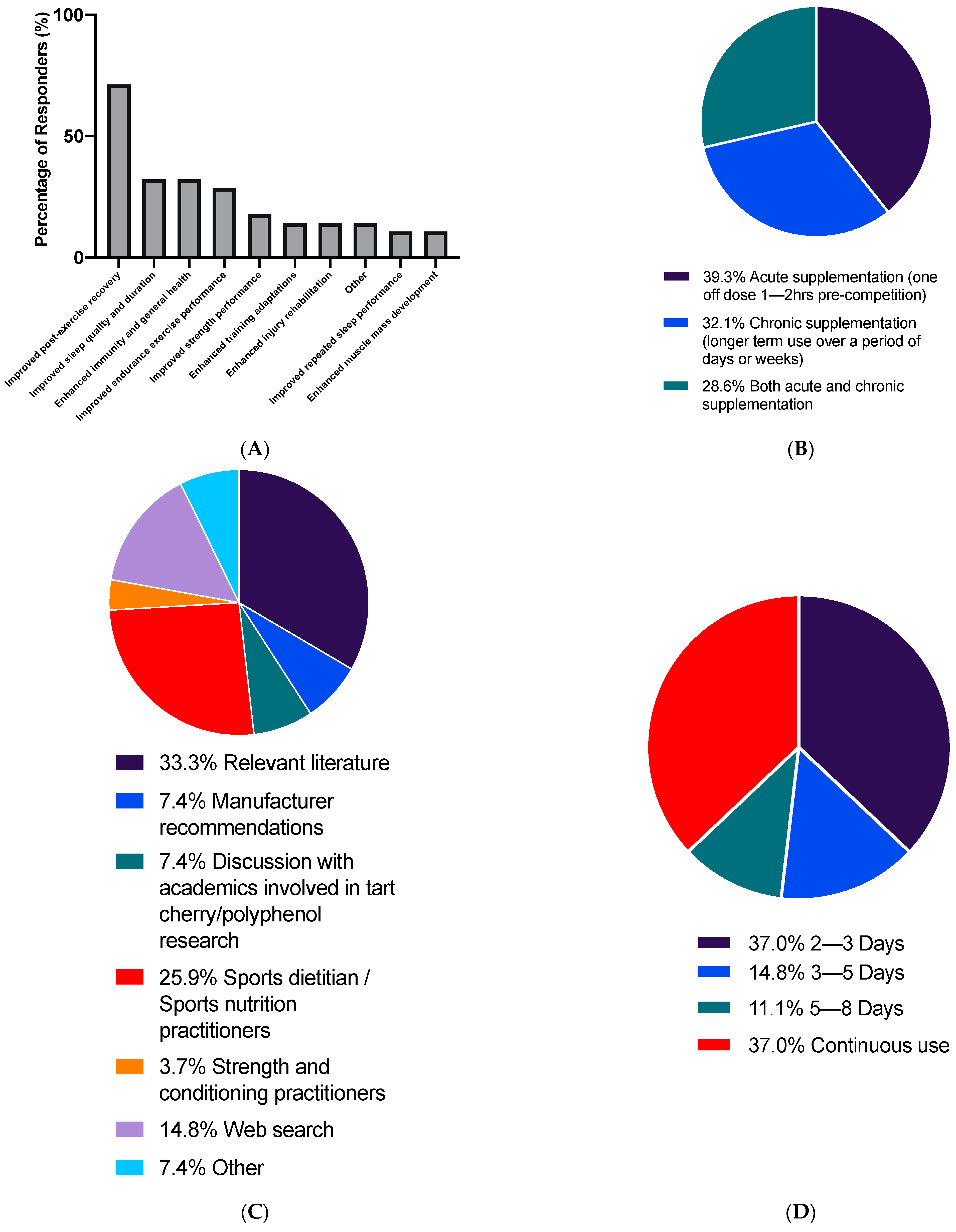 Sports 09 00049 g002