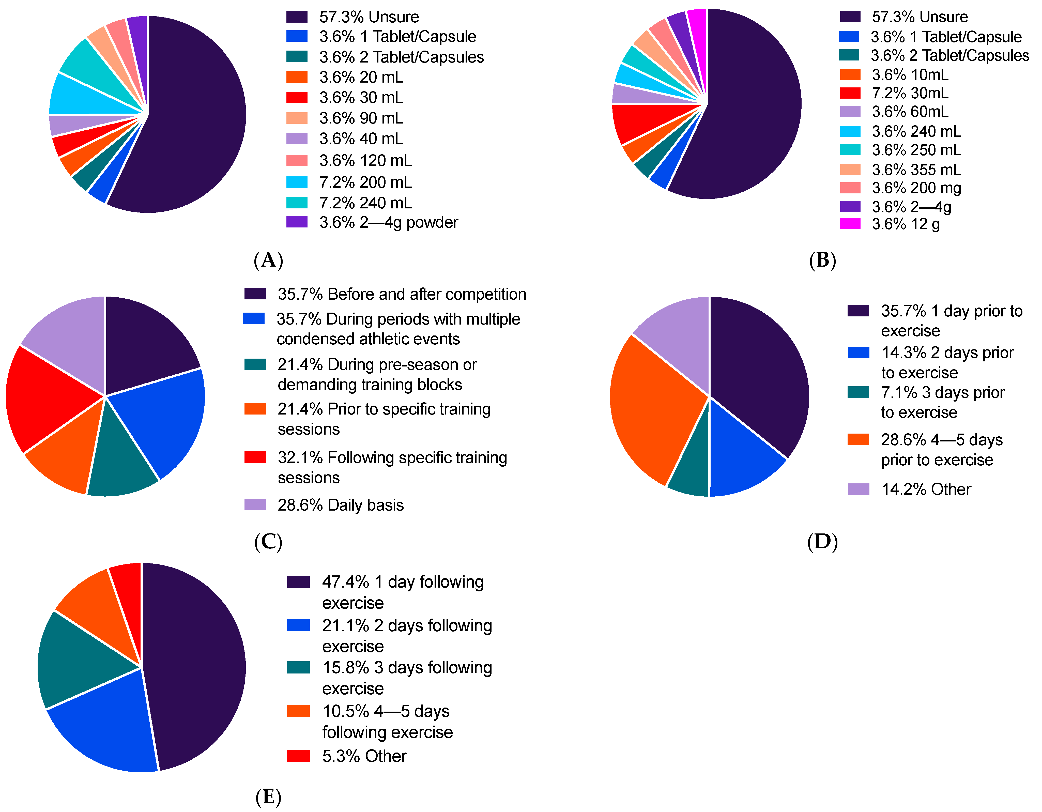 Sports 09 00049 g003
