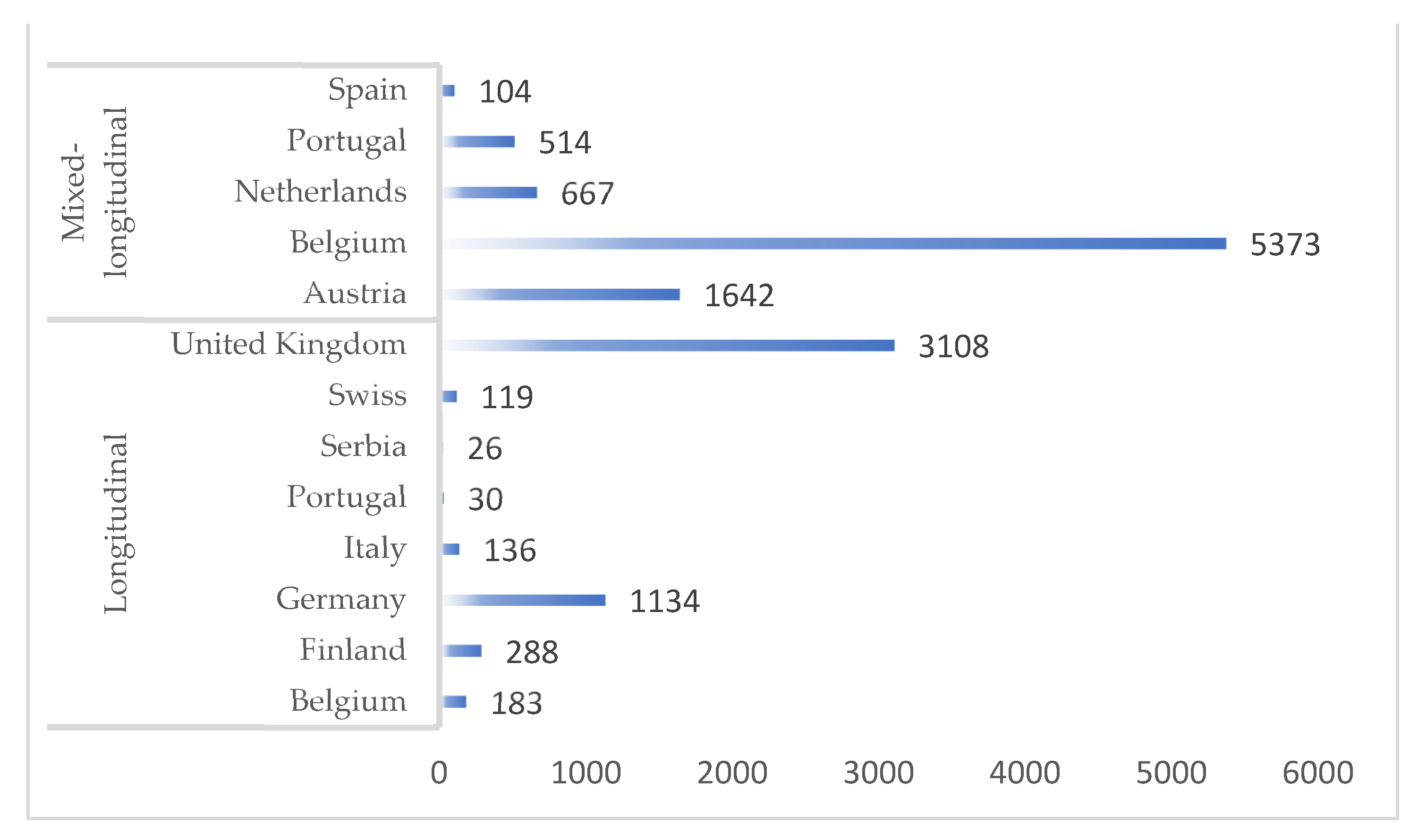 Sports 09 00053 g003