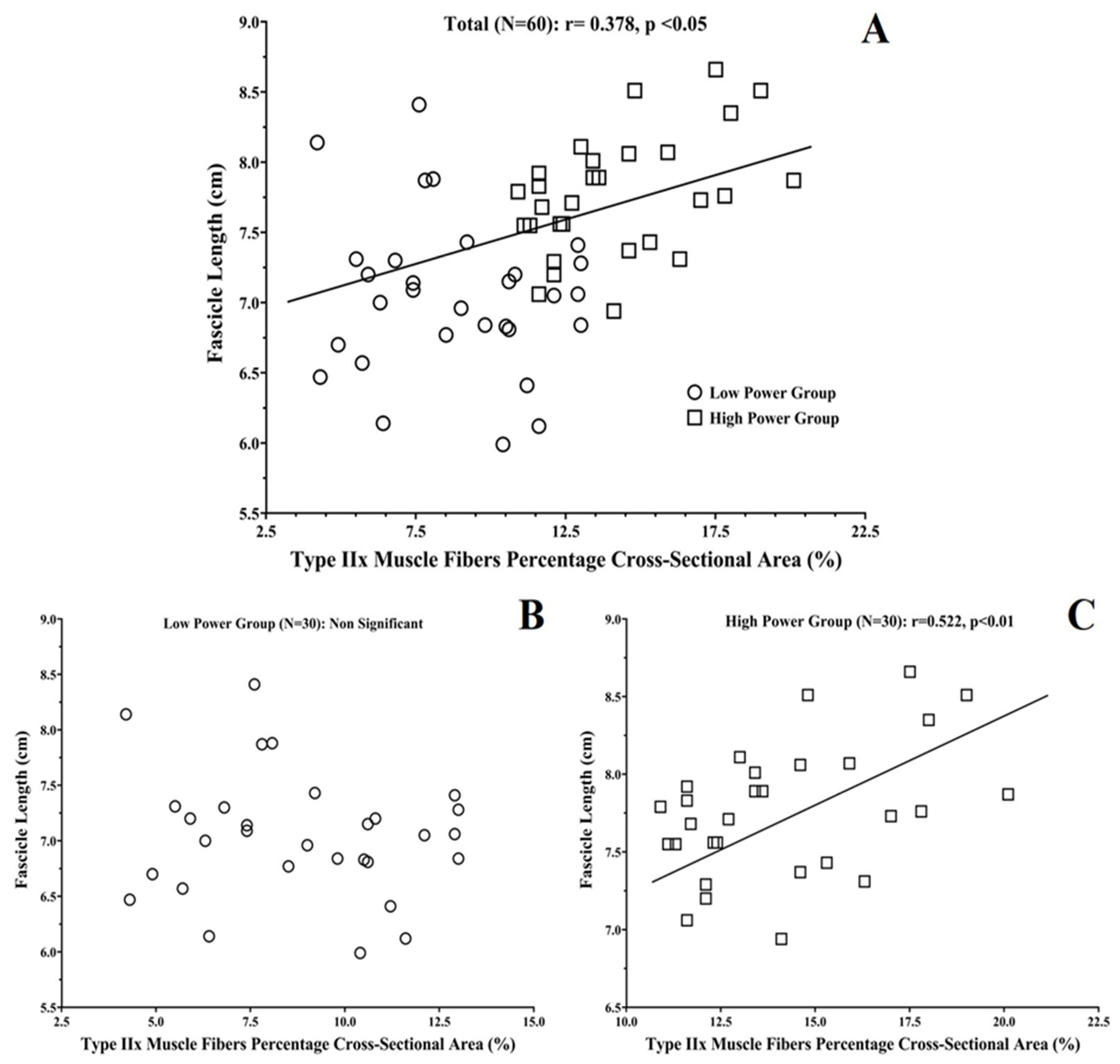 Sports 09 00056 g003