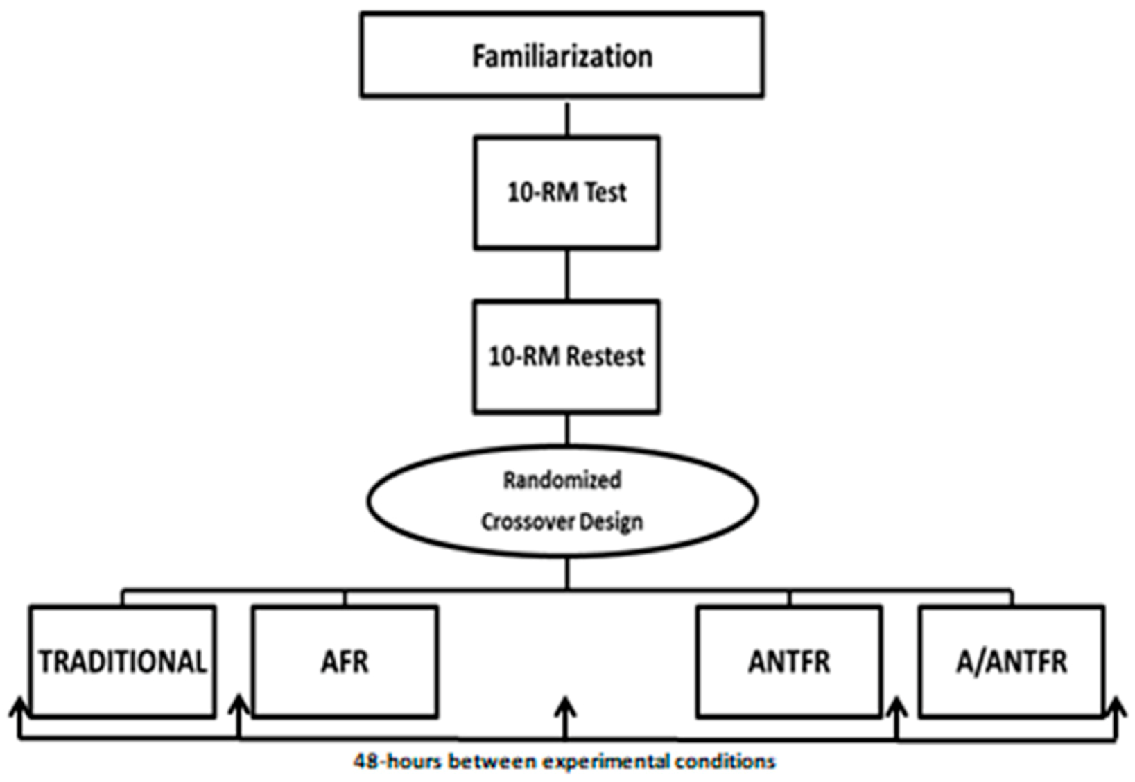 Sports 09 00057 g001