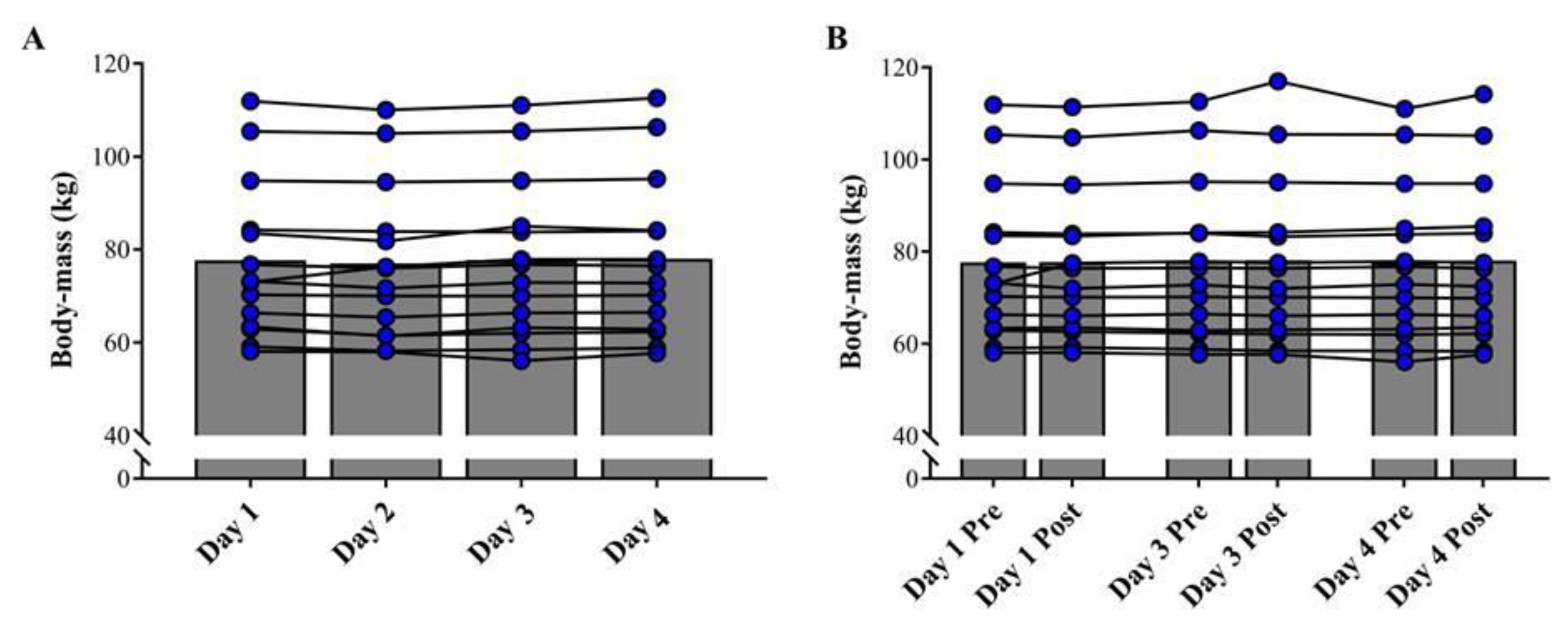 Sports 09 00062 g002