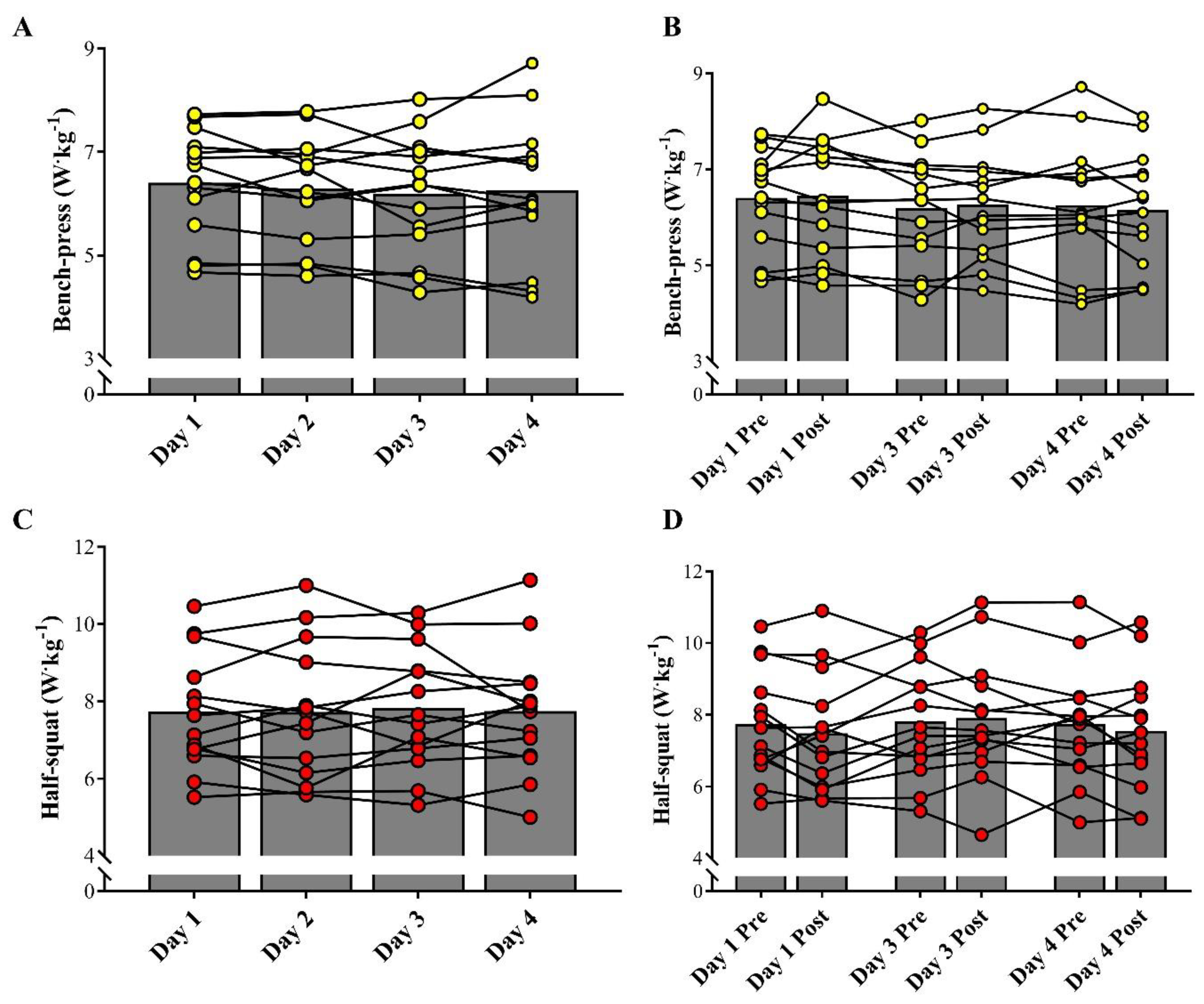 Sports 09 00062 g004