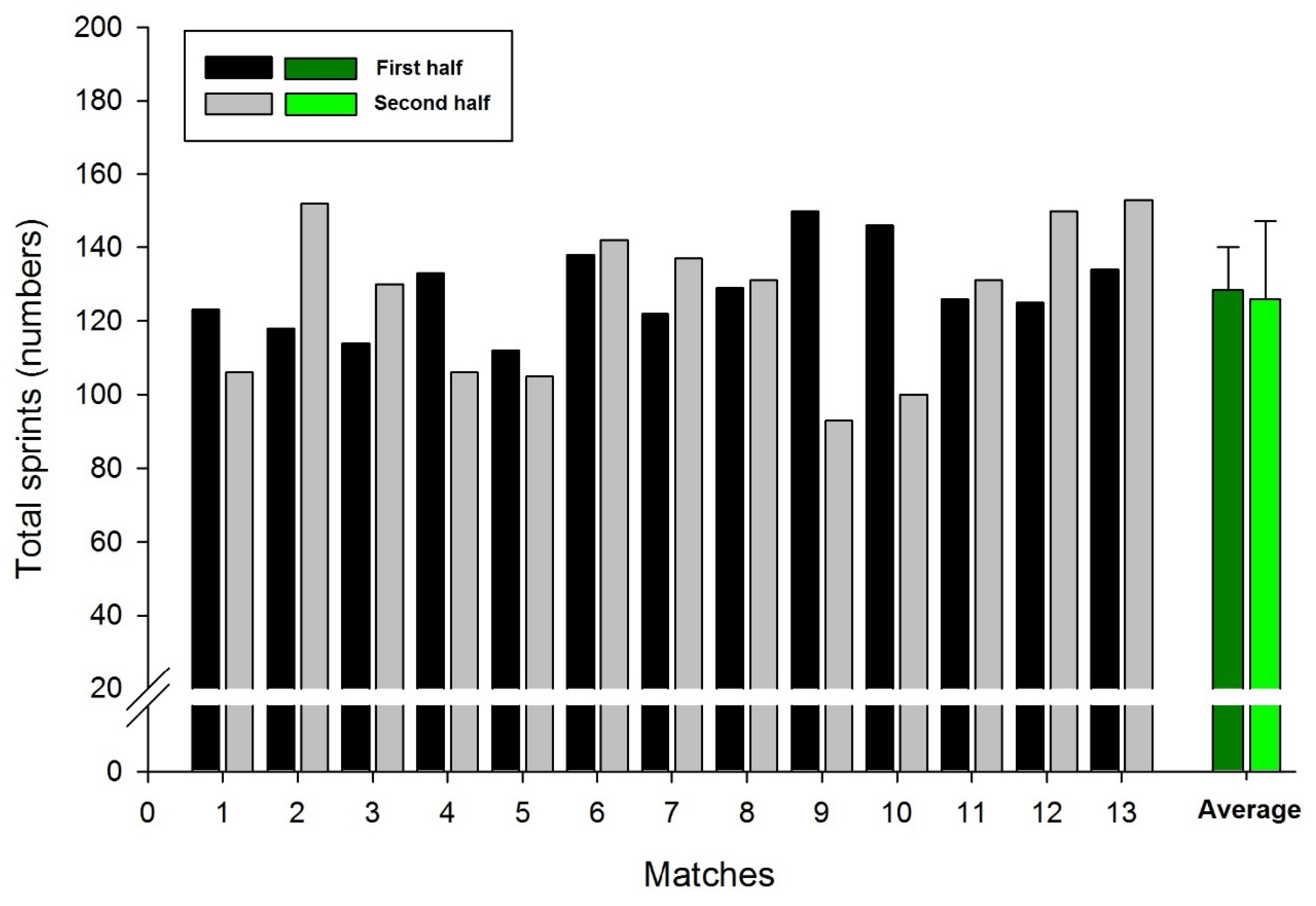 Sports 09 00063 g001