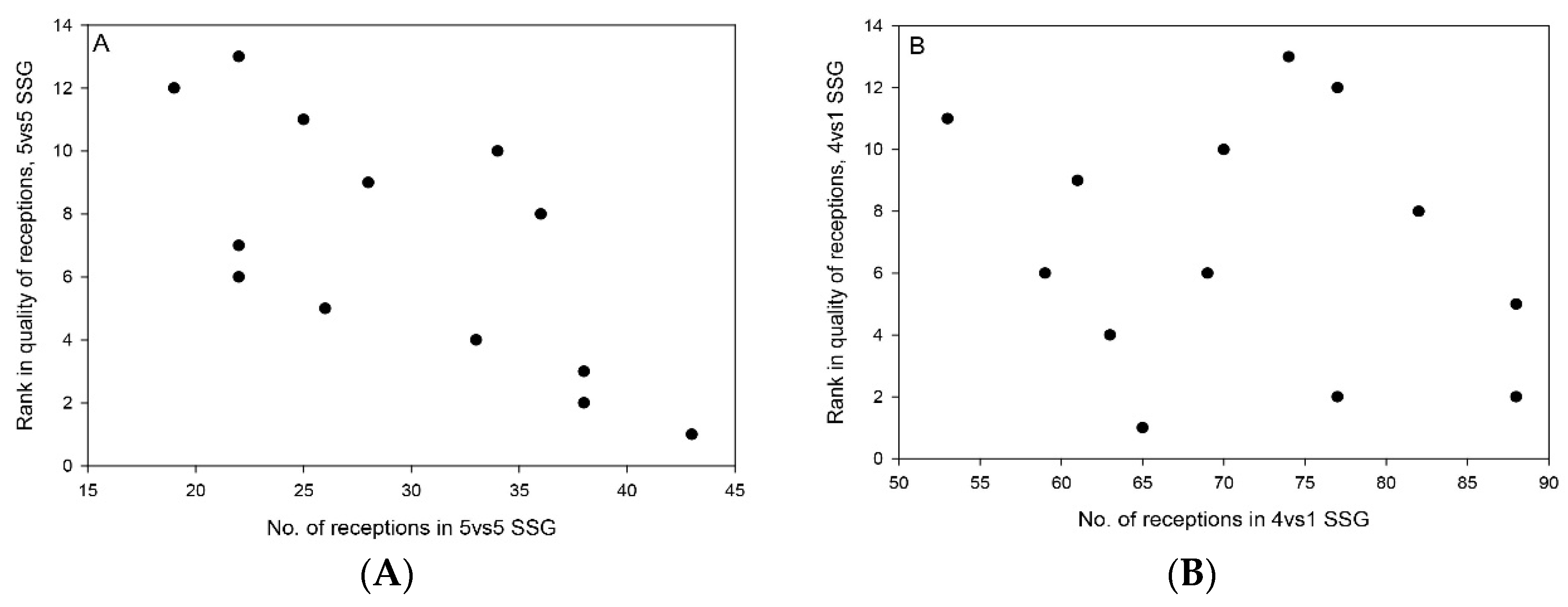 Sports 09 00066 g004