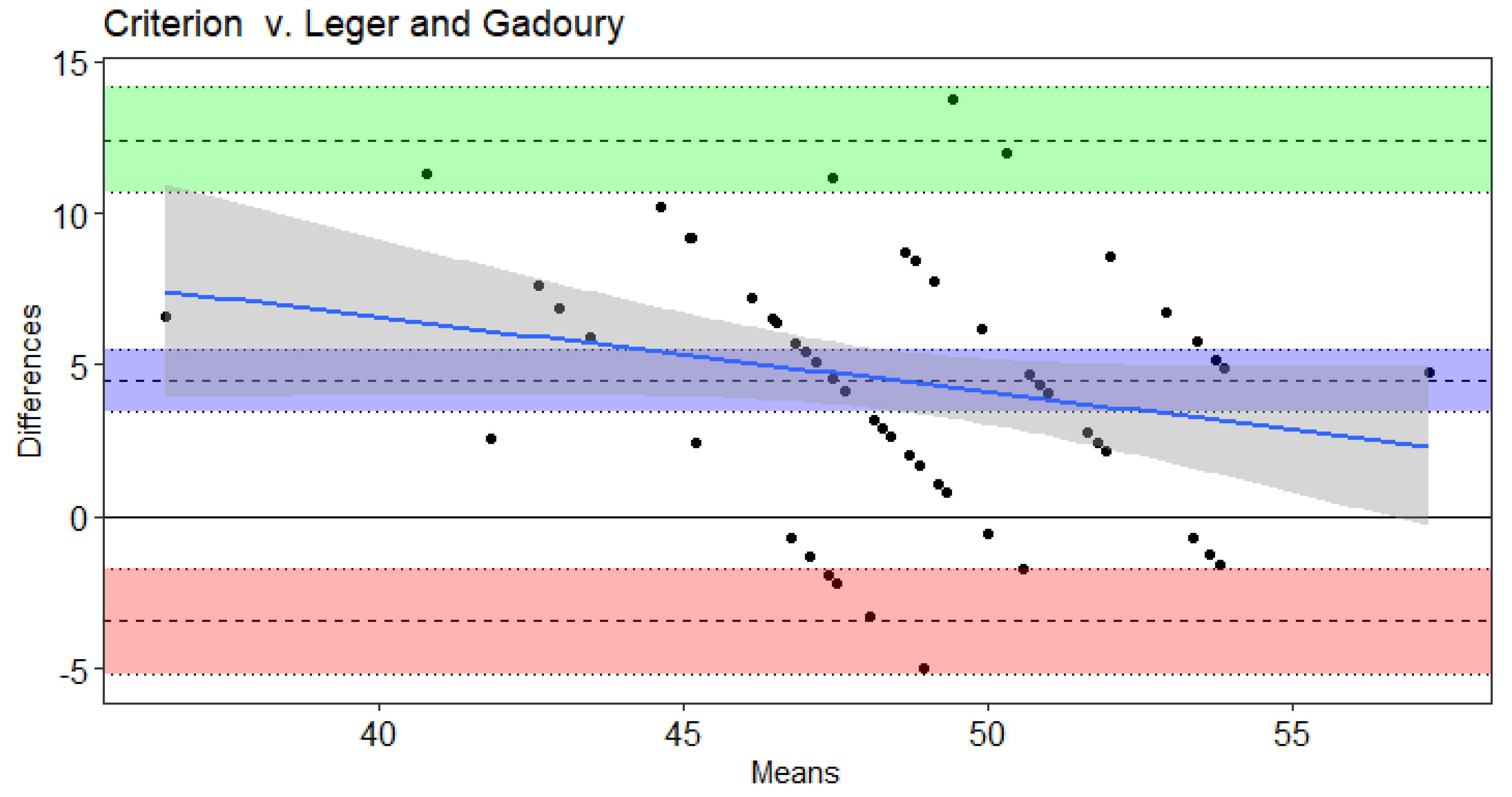 Sports 09 00075 g004